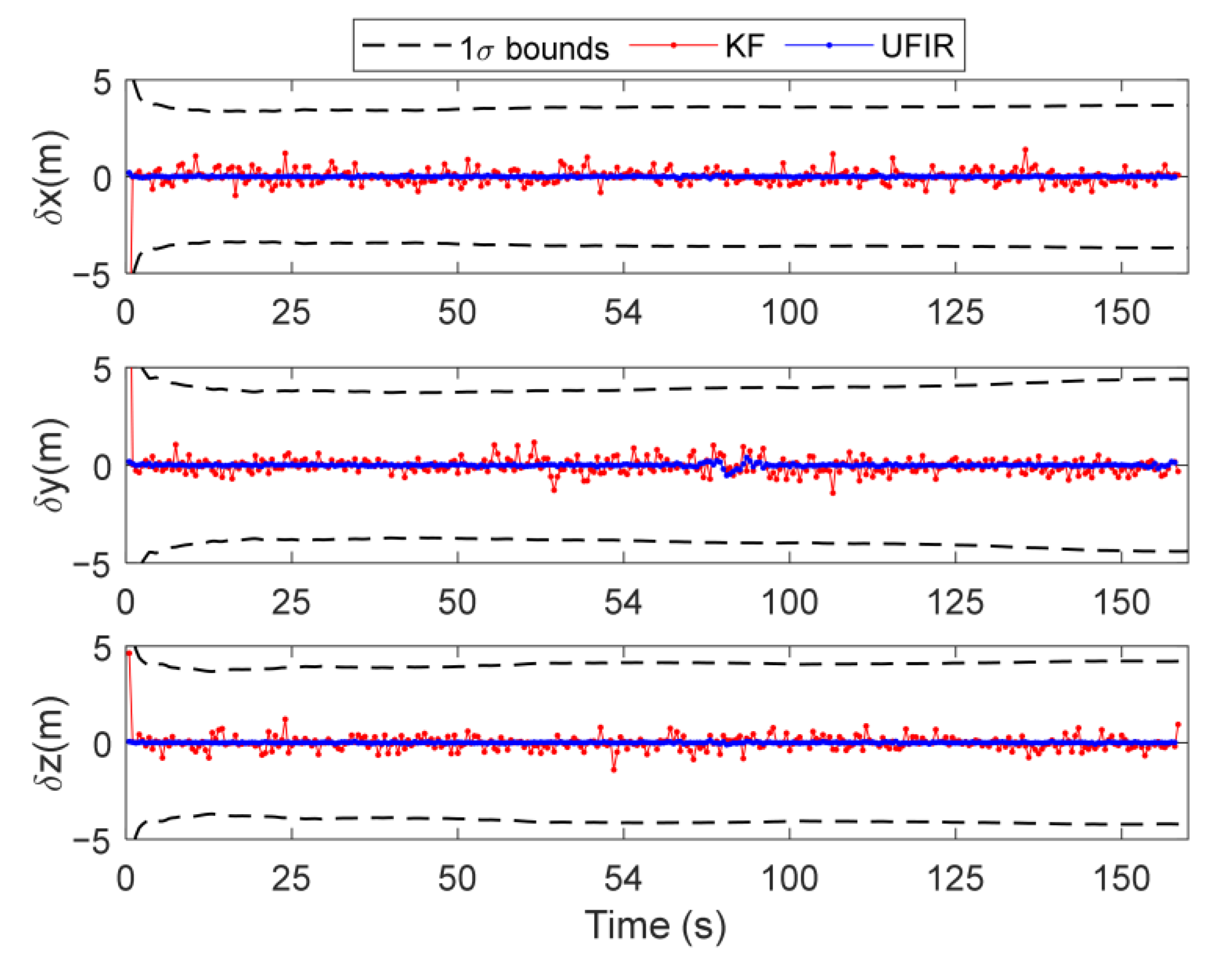 Remotesensing 15 04528 g007