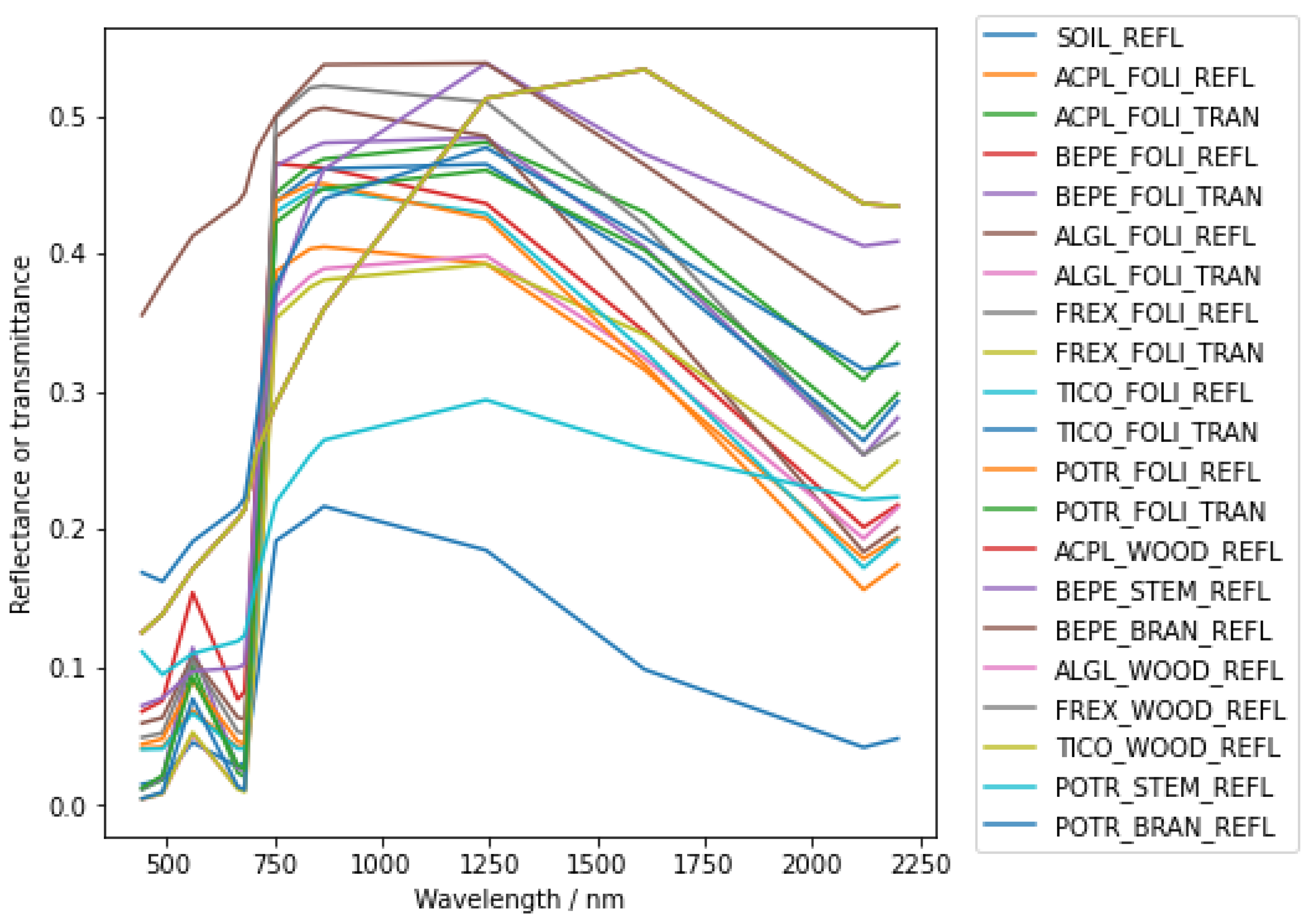 Remotesensing 15 04529 g003