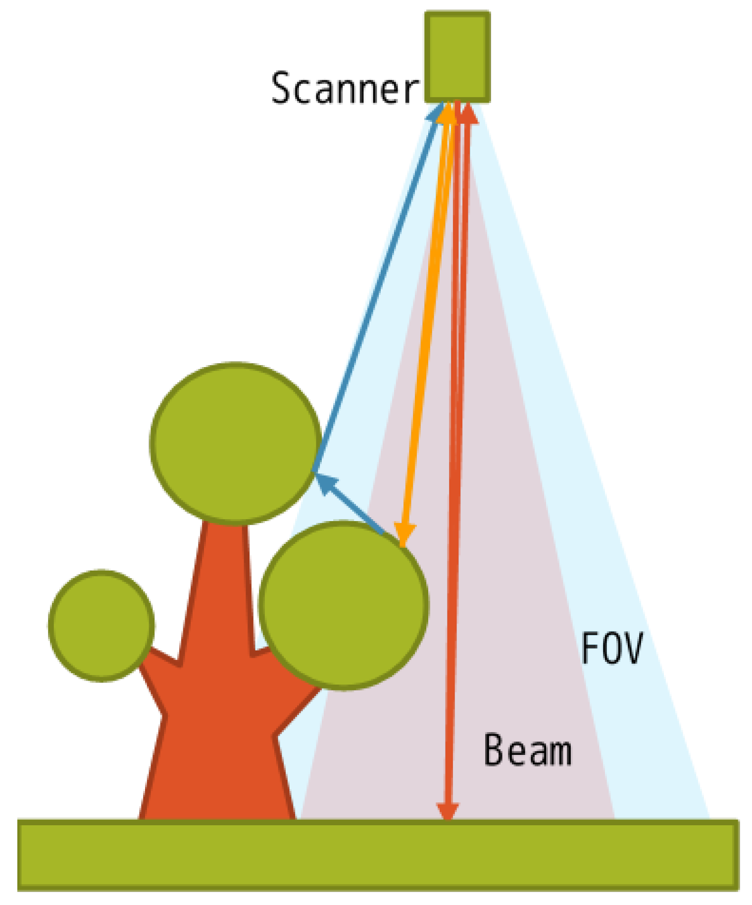 Remotesensing 15 04529 g004