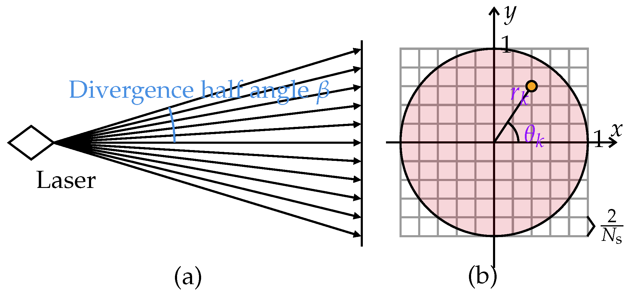 Remotesensing 15 04529 g005