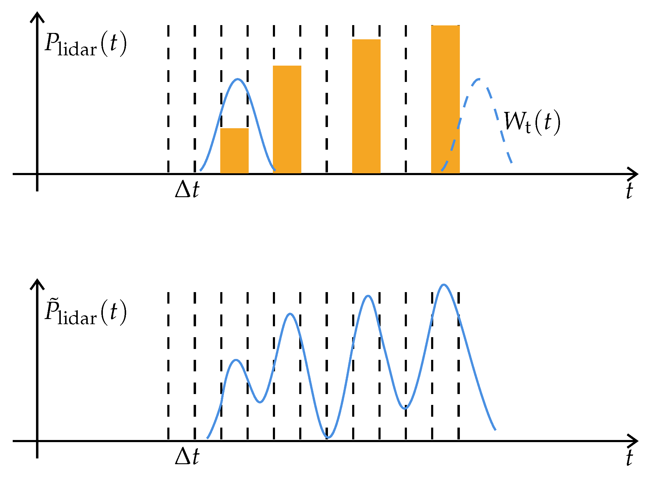 Remotesensing 15 04529 g007