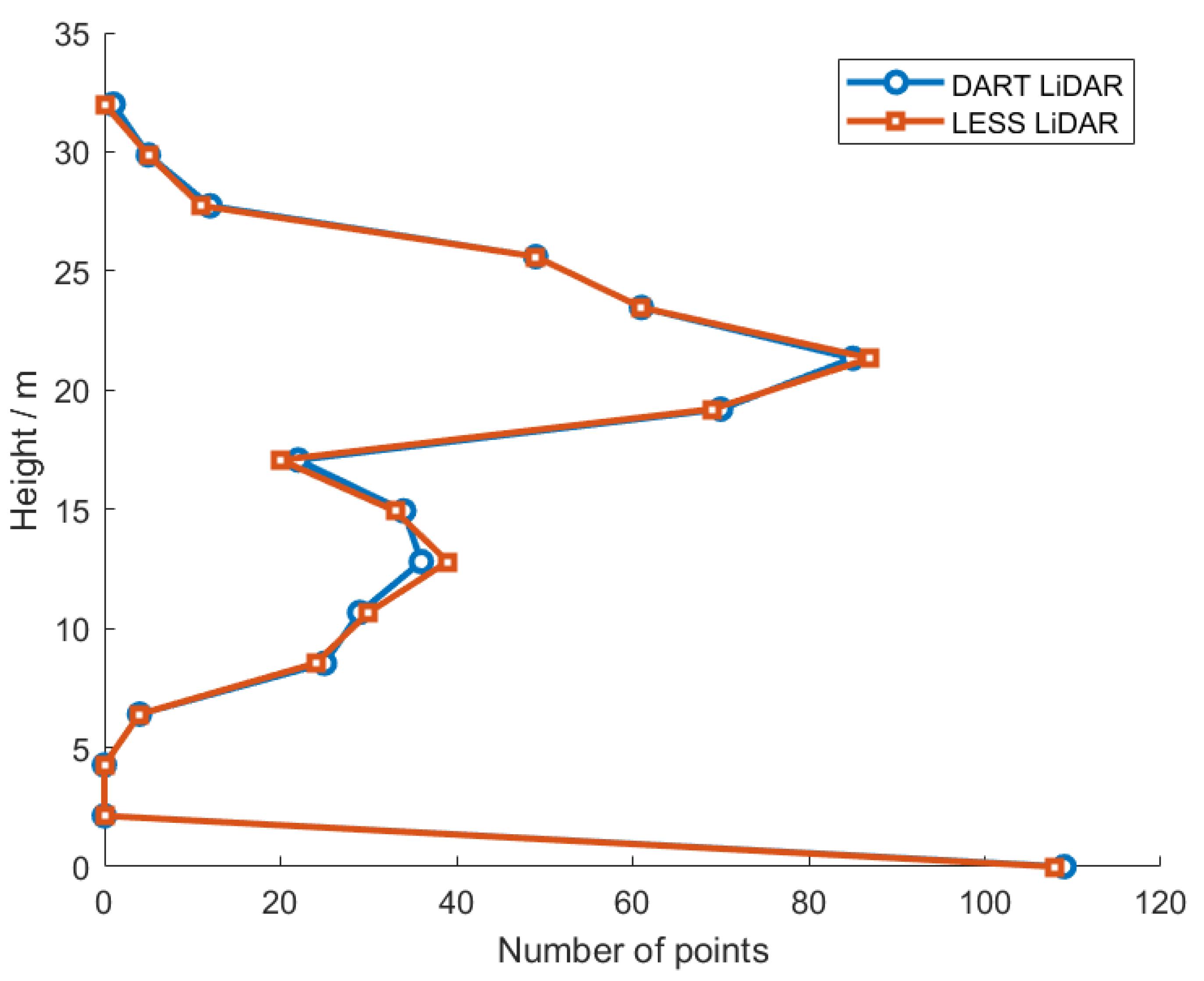 Remotesensing 15 04529 g010