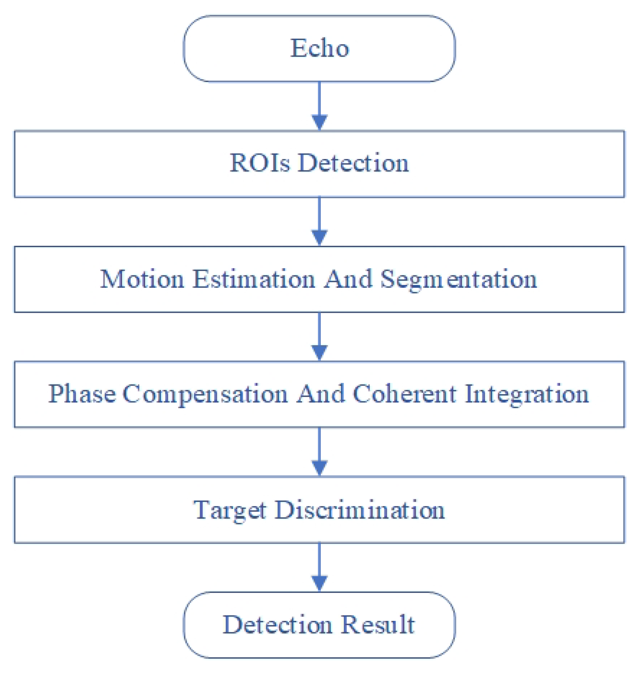 Remotesensing 15 04530 g001