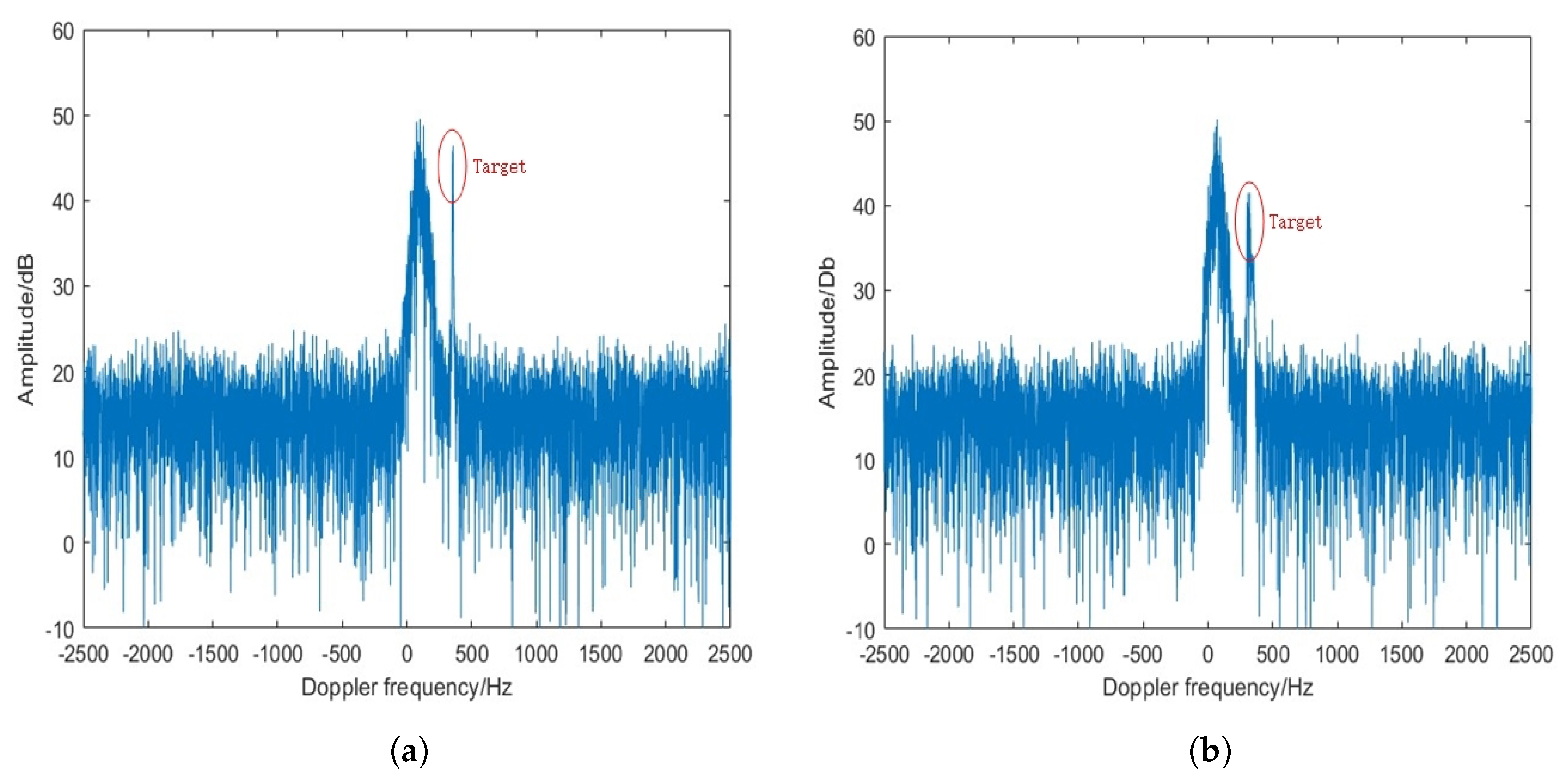 Remotesensing 15 04530 g006