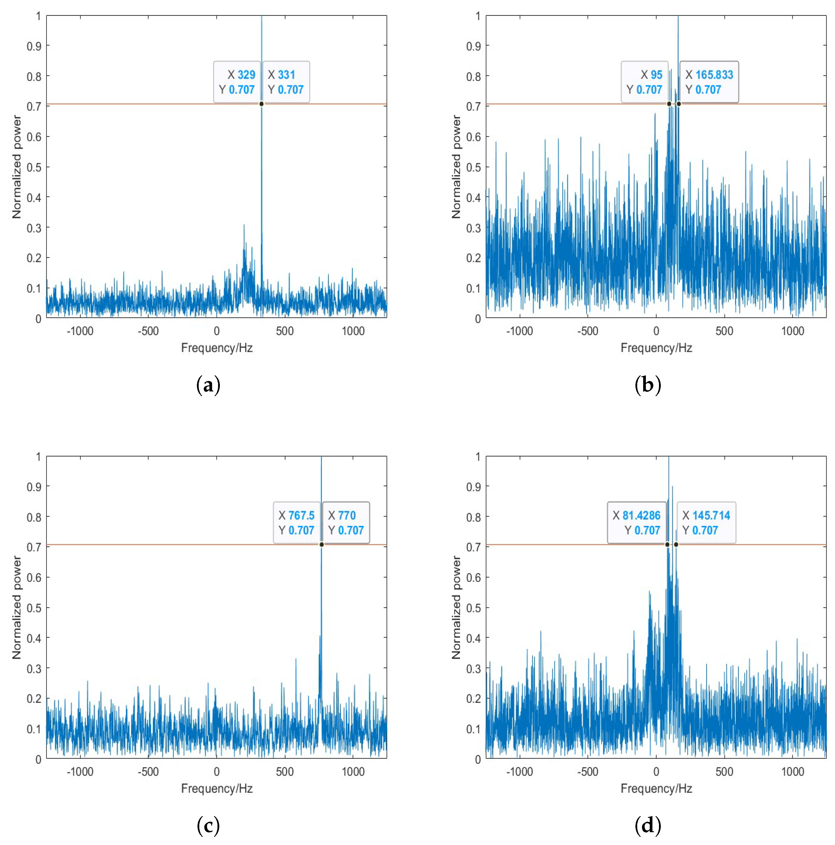 Remotesensing 15 04530 g007