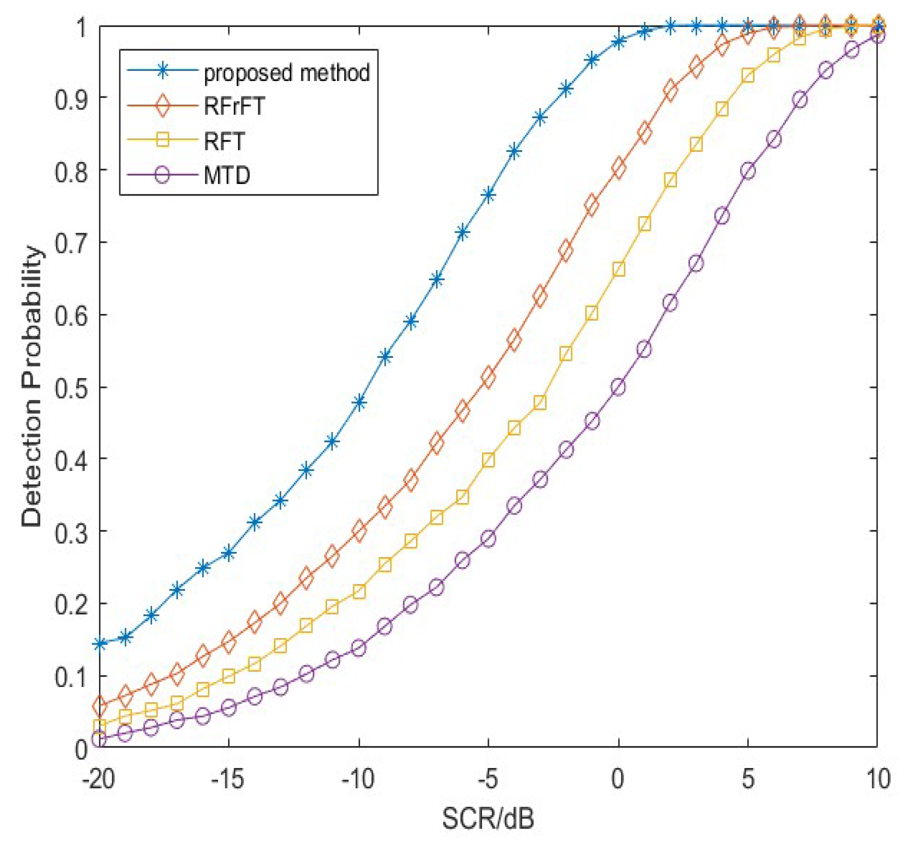 Remotesensing 15 04530 g008