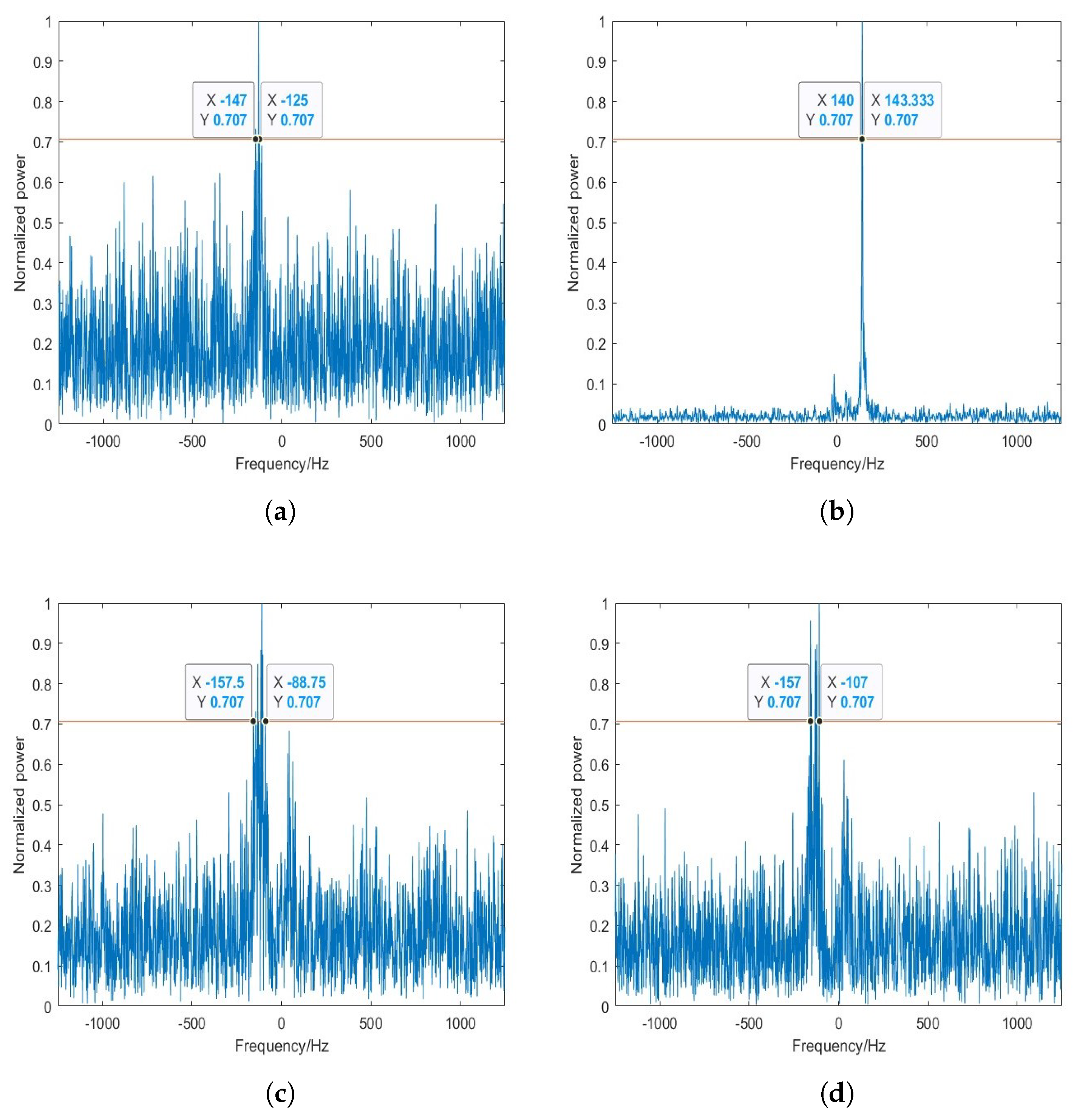 Remotesensing 15 04530 g012