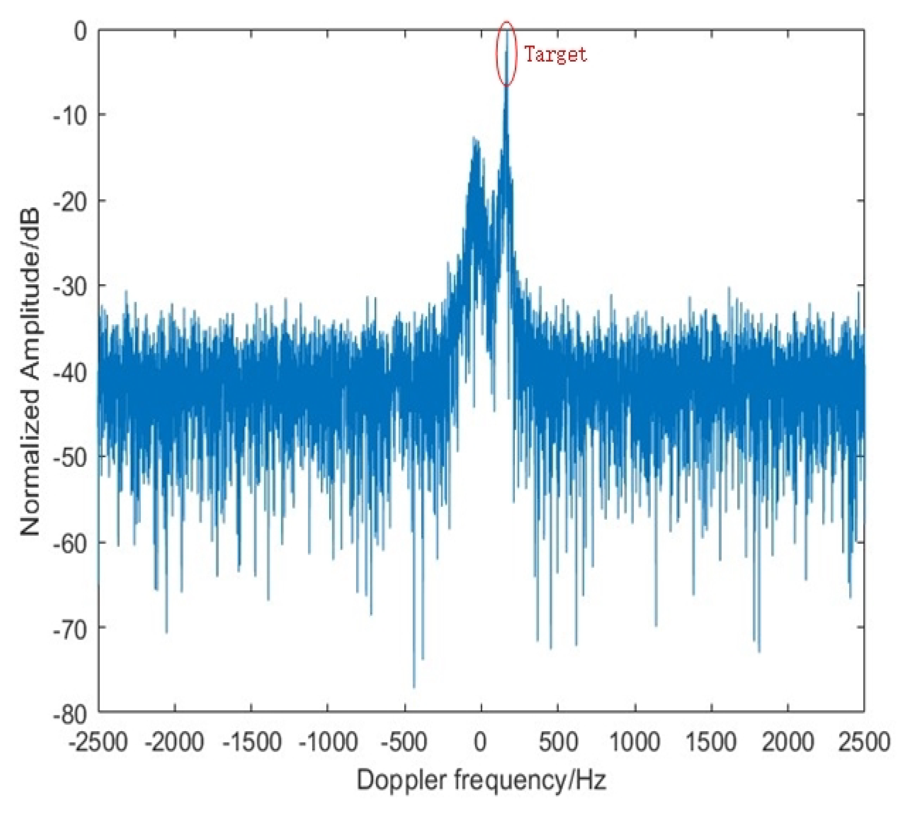 Remotesensing 15 04530 g013