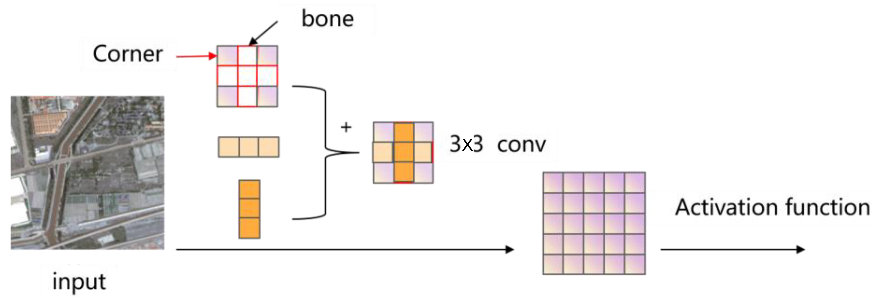 Remotesensing 15 04531 g002