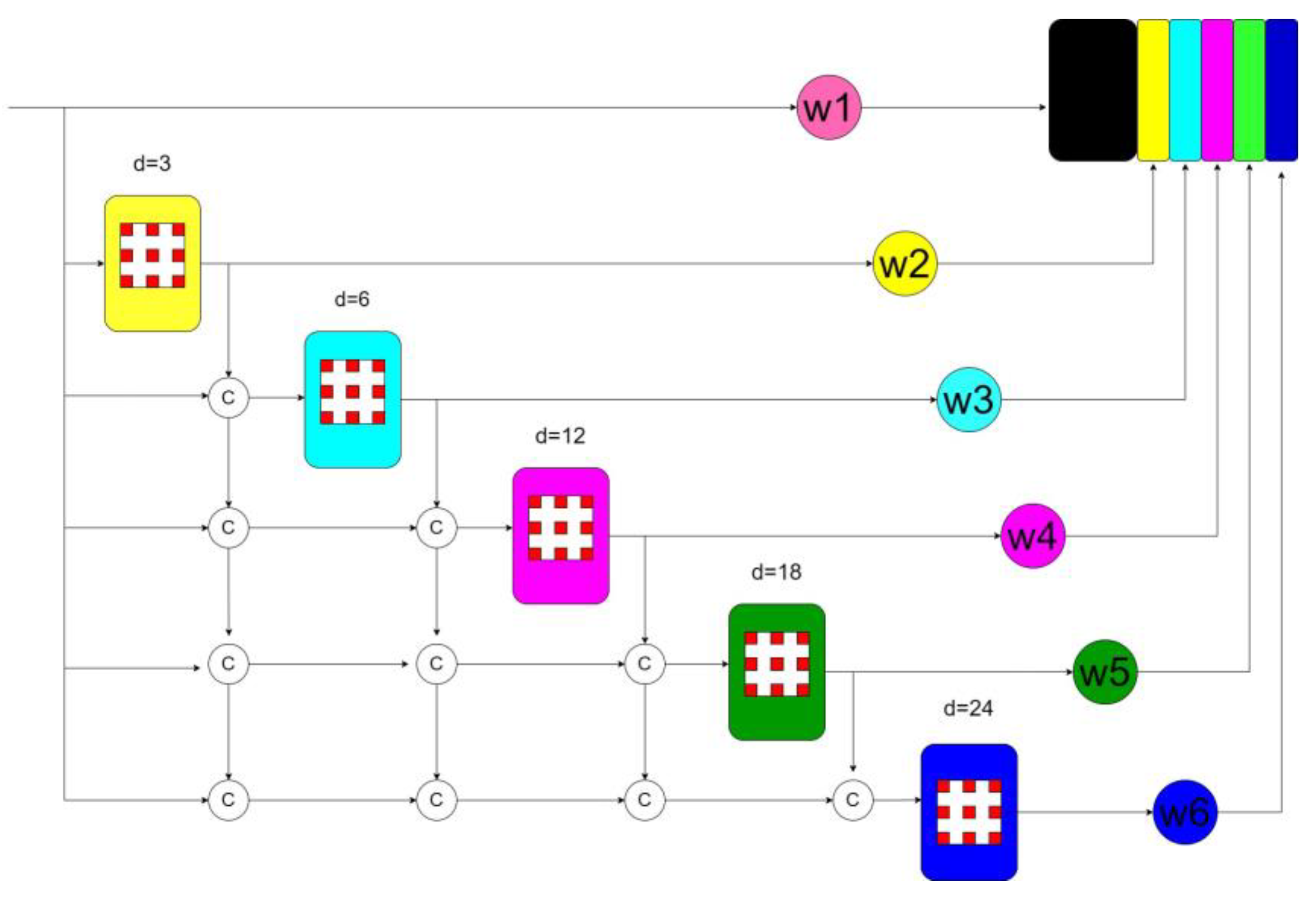 Remotesensing 15 04531 g003