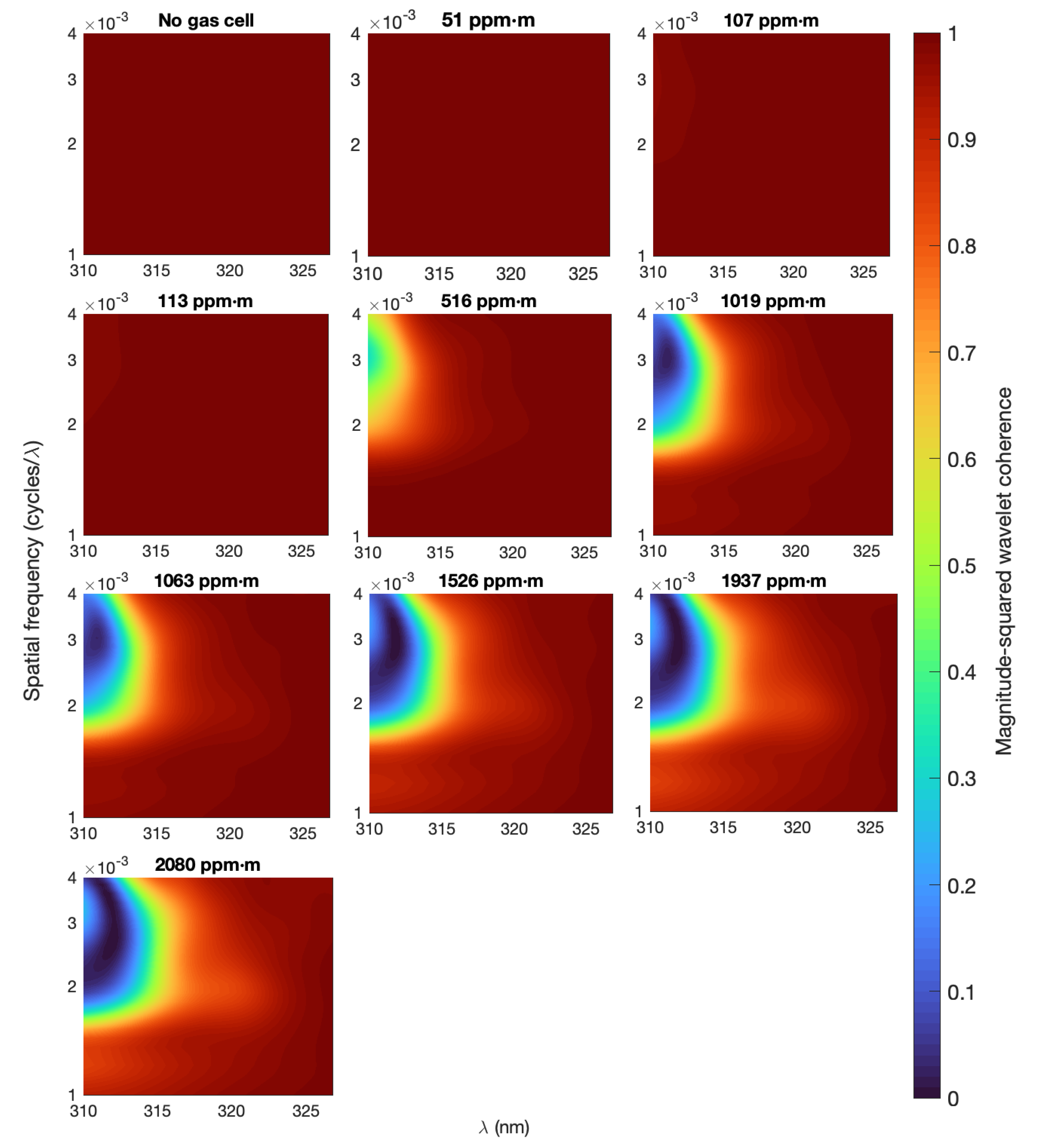 Remotesensing 15 04532 g005