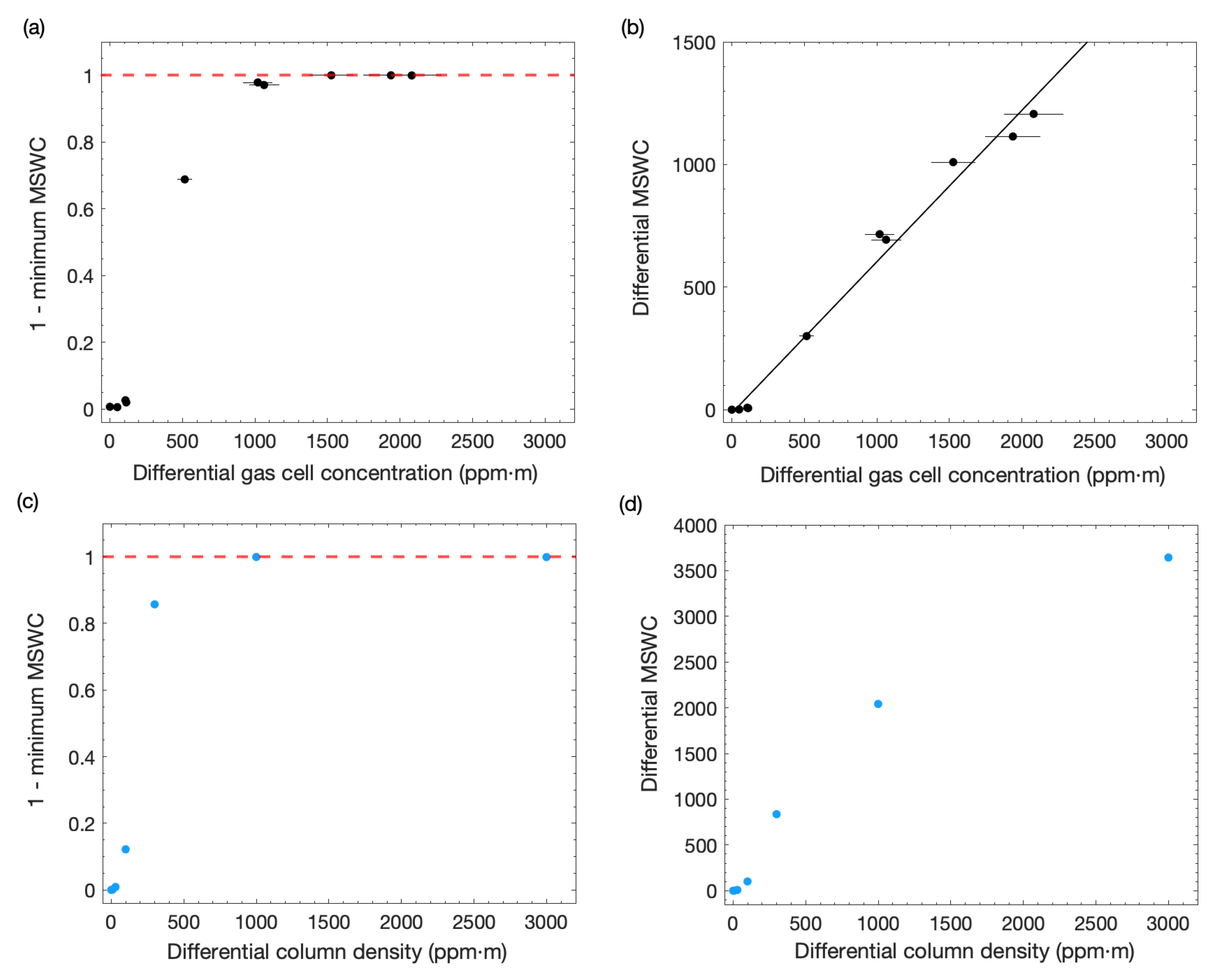 Remotesensing 15 04532 g006