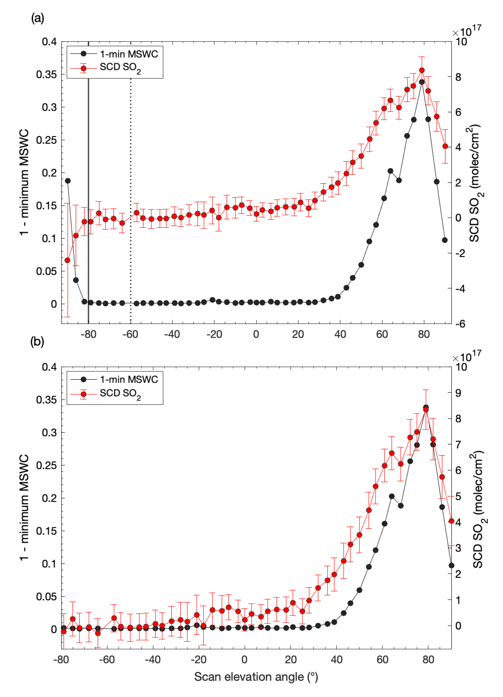 Remotesensing 15 04532 g007
