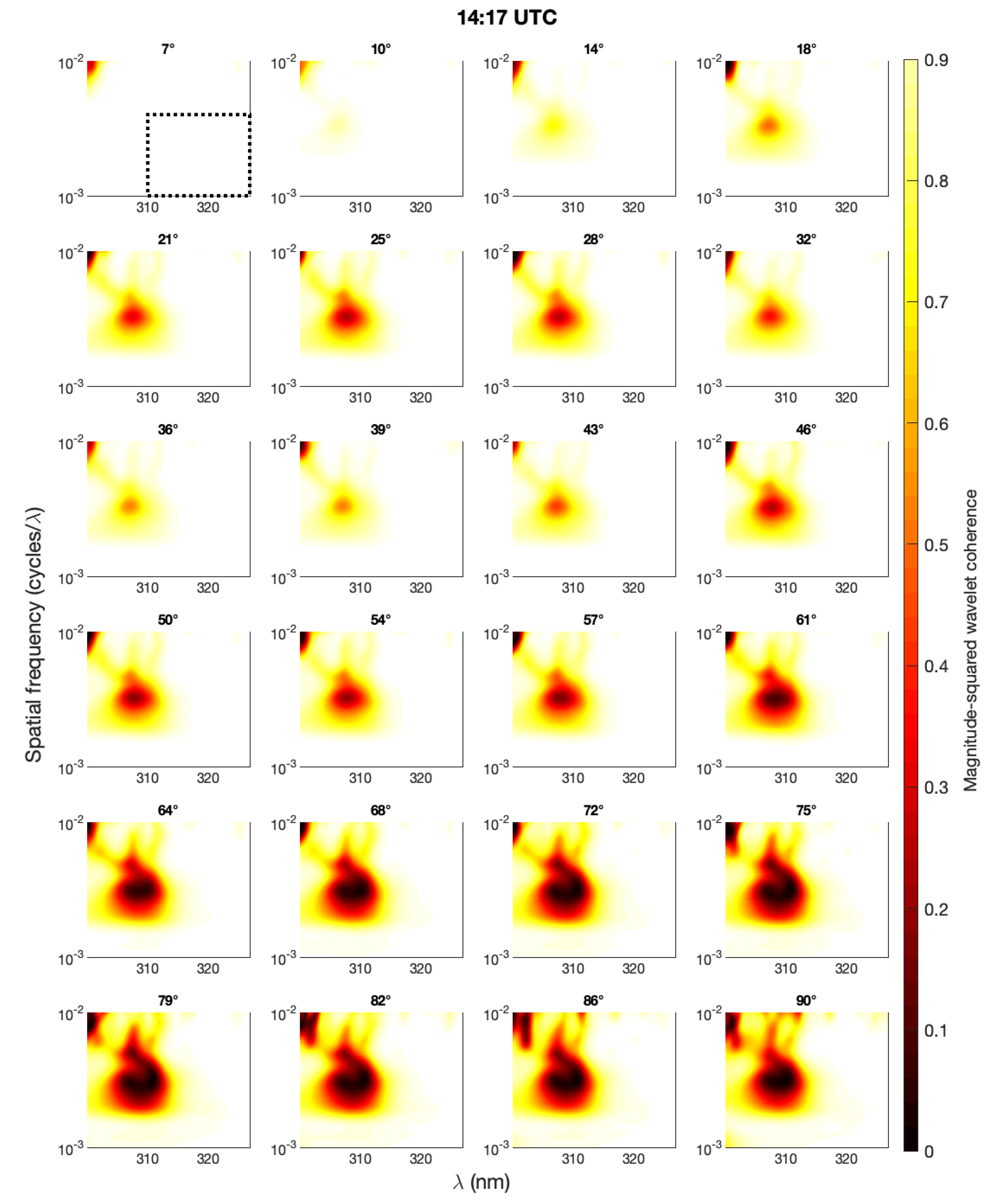 Remotesensing 15 04532 g008