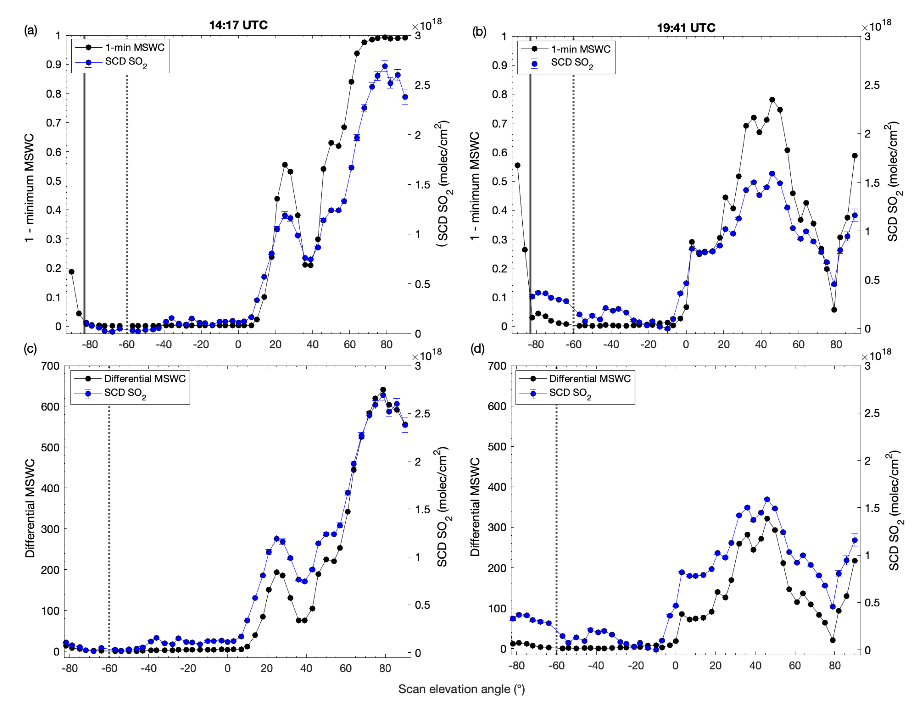 Remotesensing 15 04532 g009