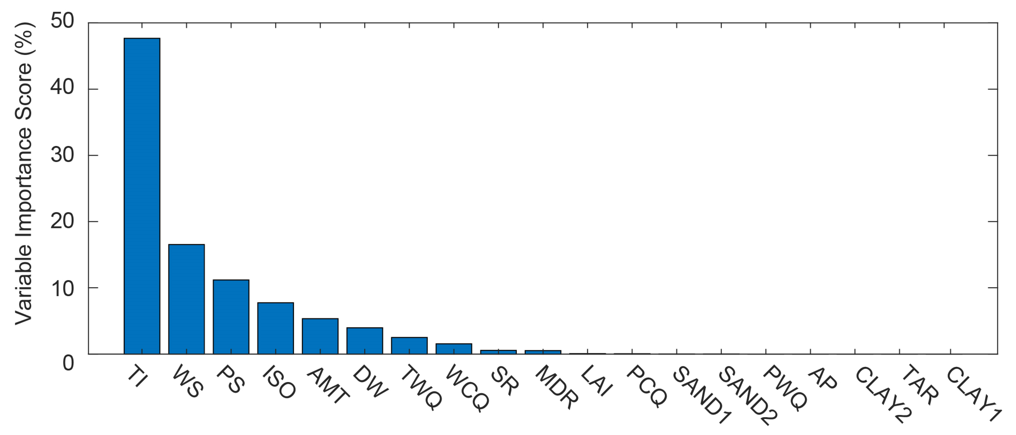 Remotesensing 15 04534 g008 Remotesensing 15 04534 g008