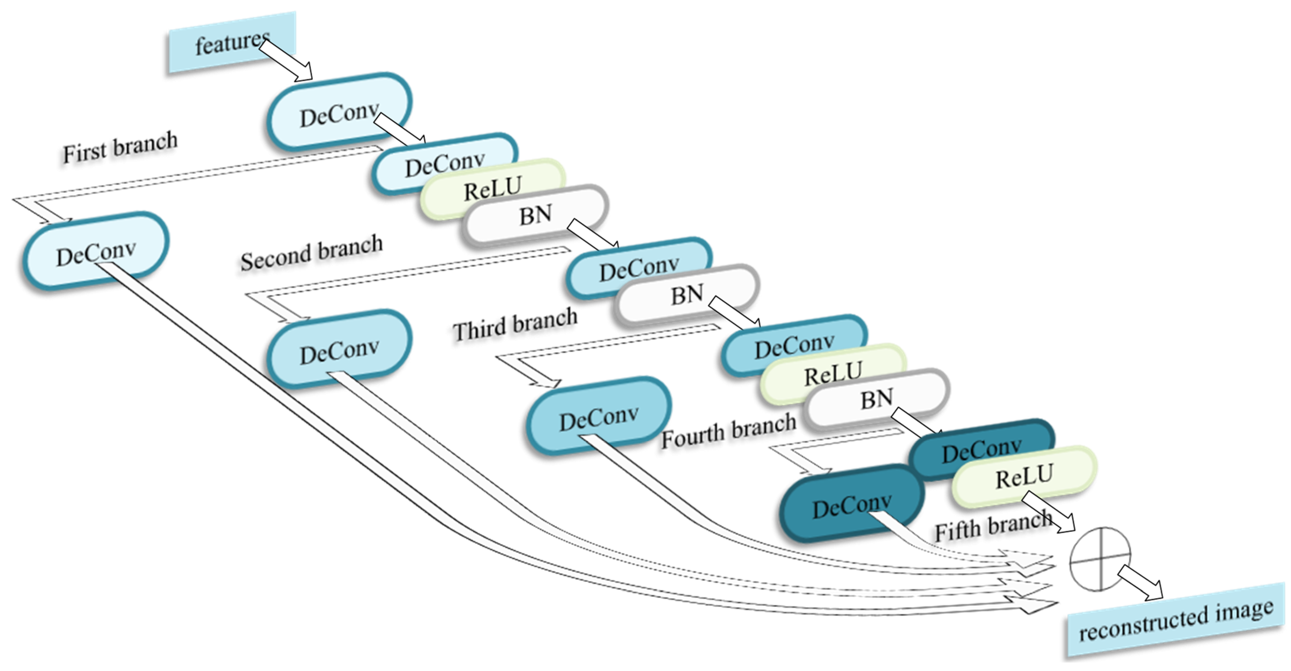 Remotesensing 15 04535 g003
