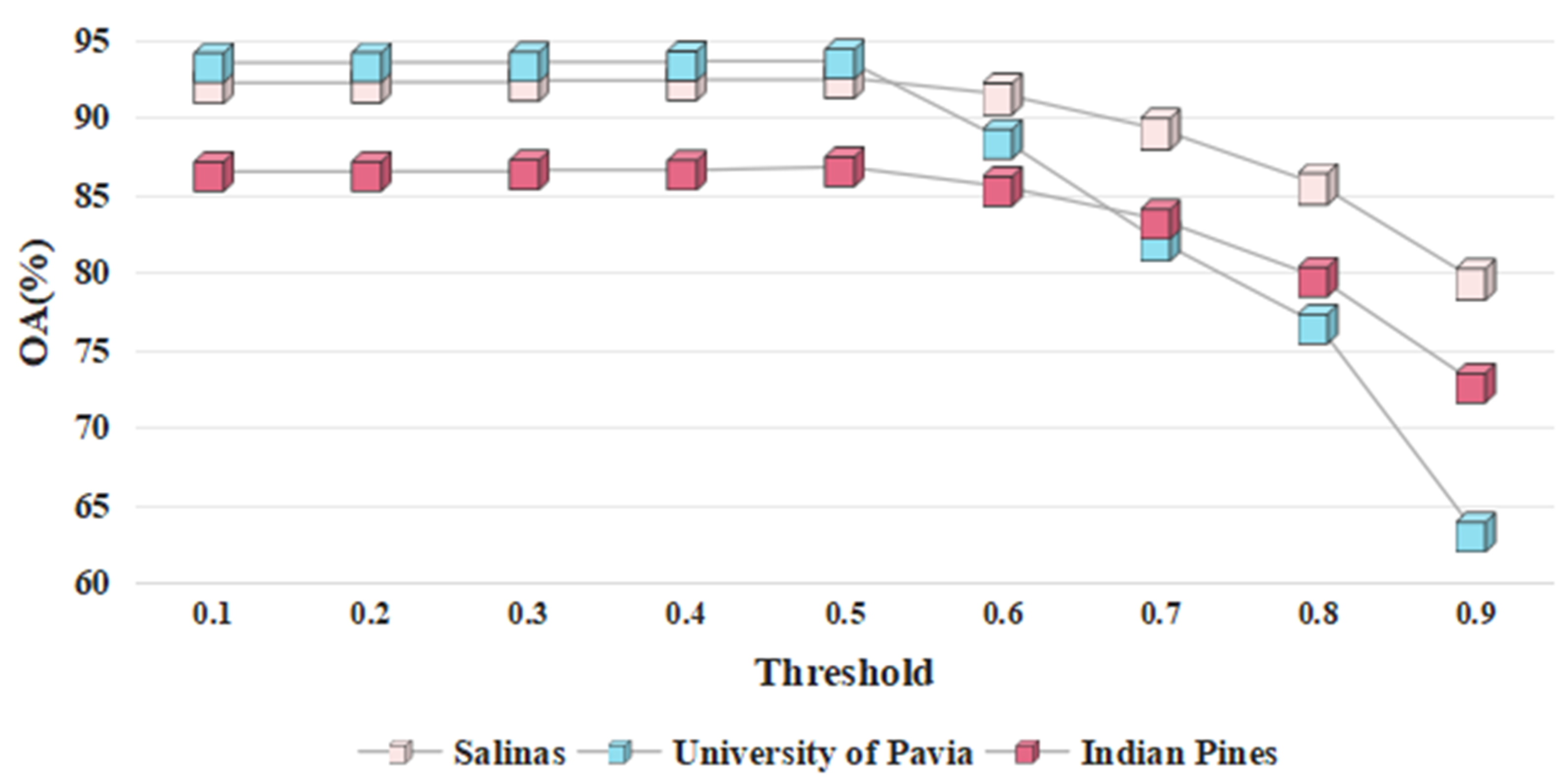 Remotesensing 15 04535 g008