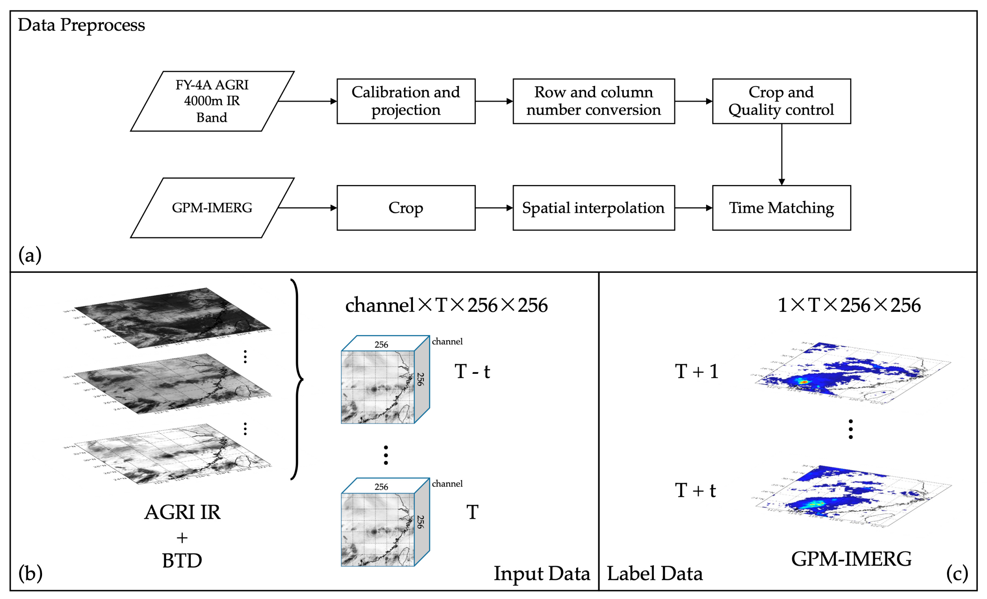 Remotesensing 15 04536 g003