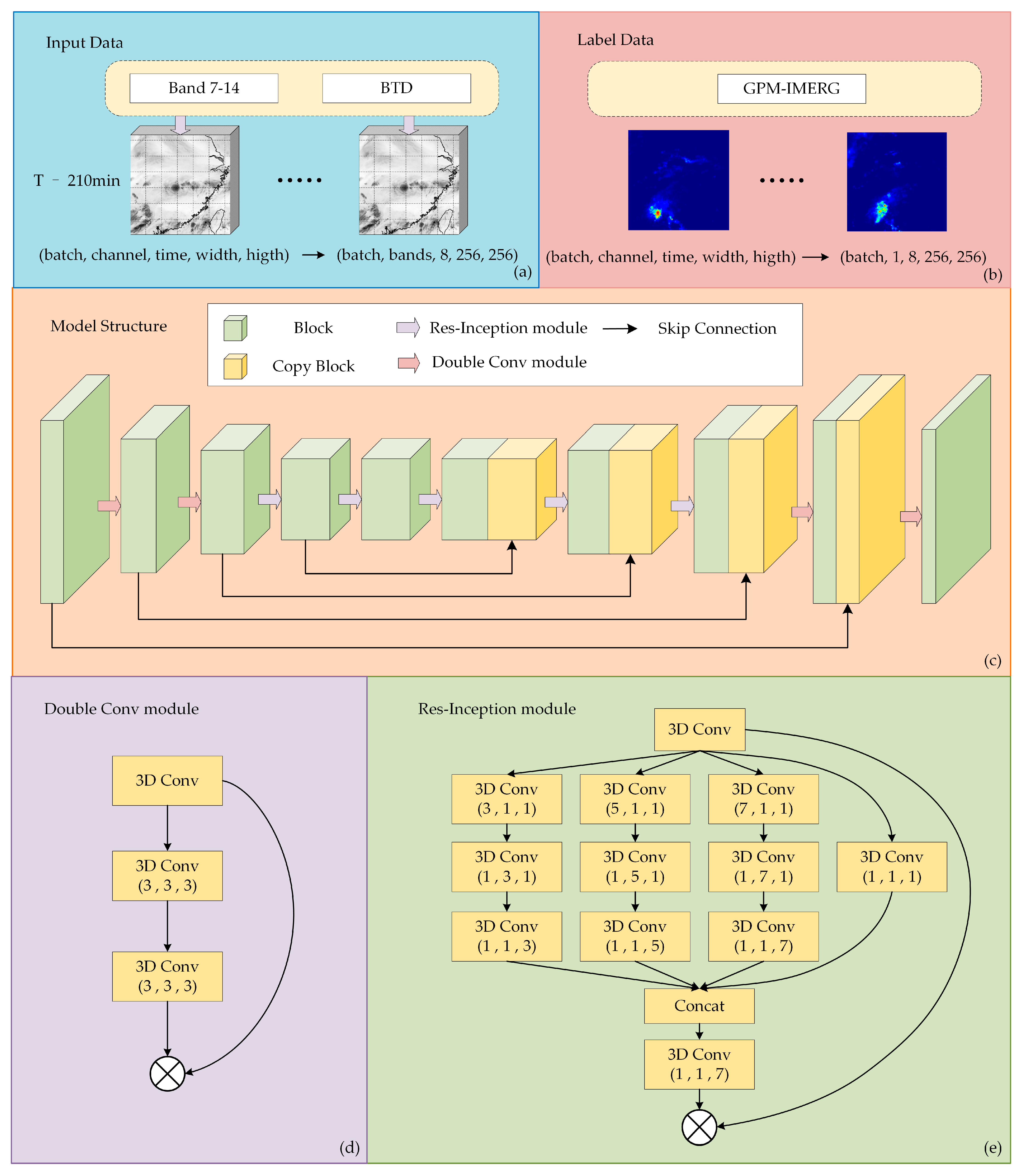 Remotesensing 15 04536 g004