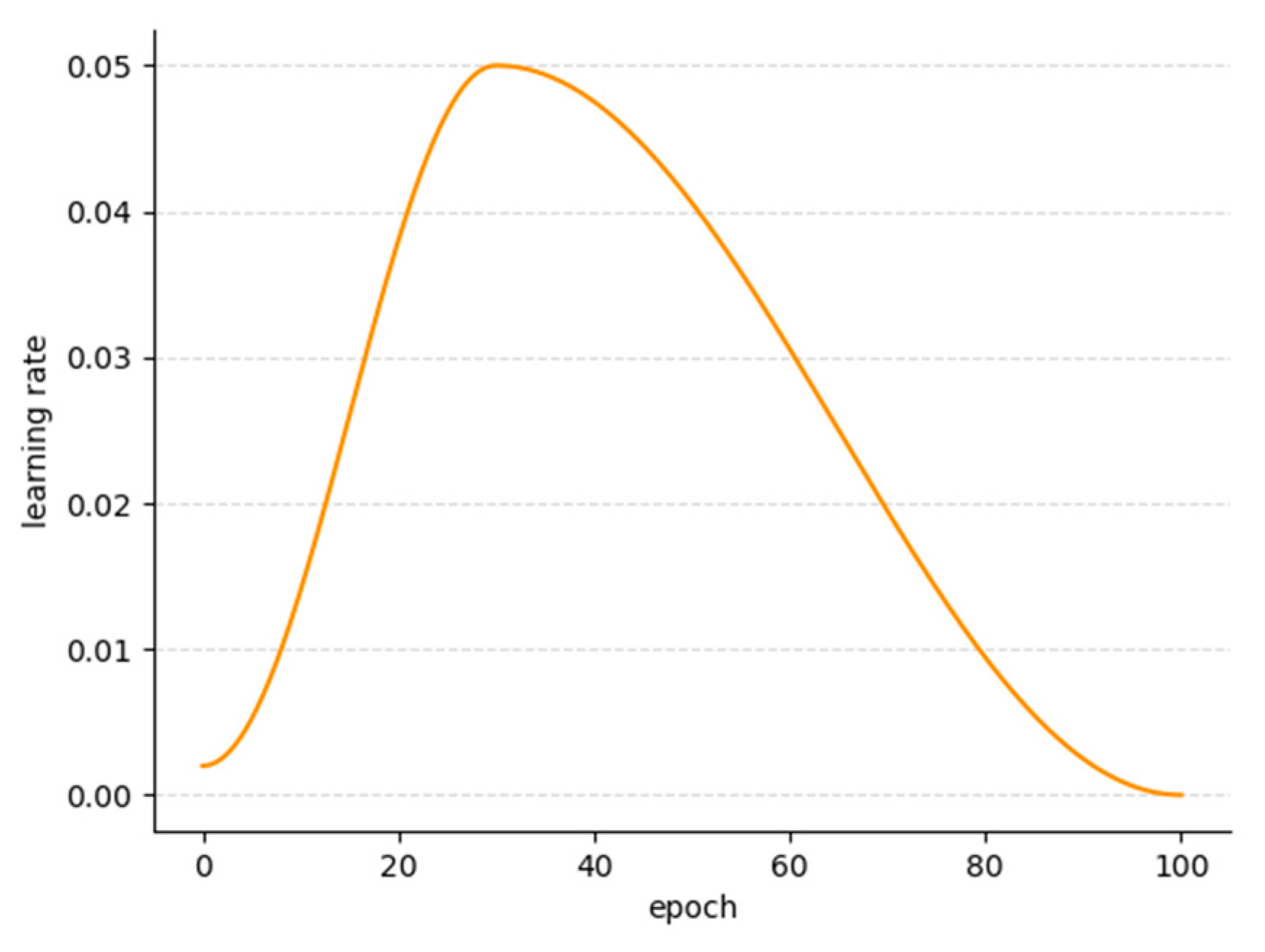 Remotesensing 15 04536 g005