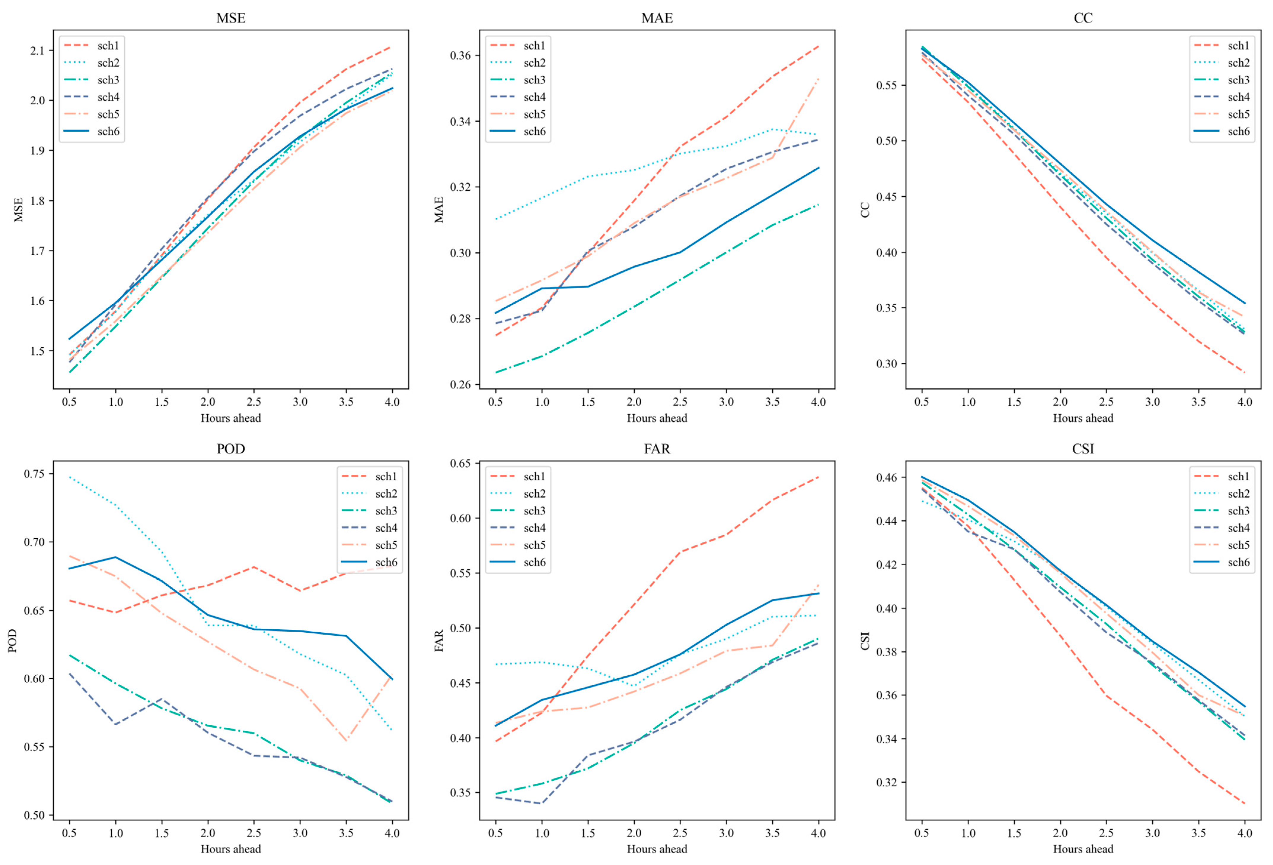 Remotesensing 15 04536 g006
