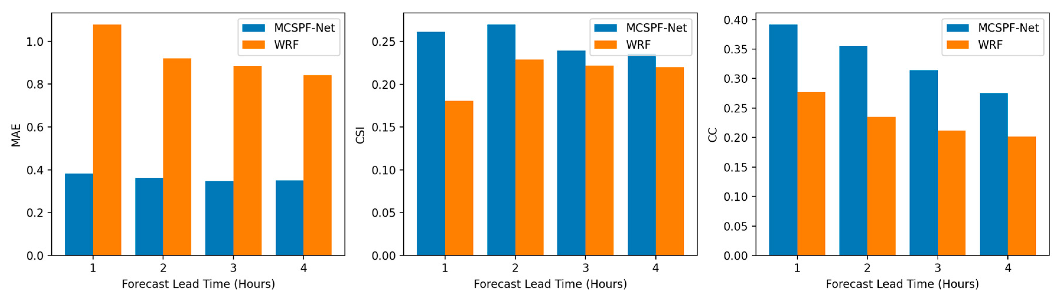 Remotesensing 15 04536 g012