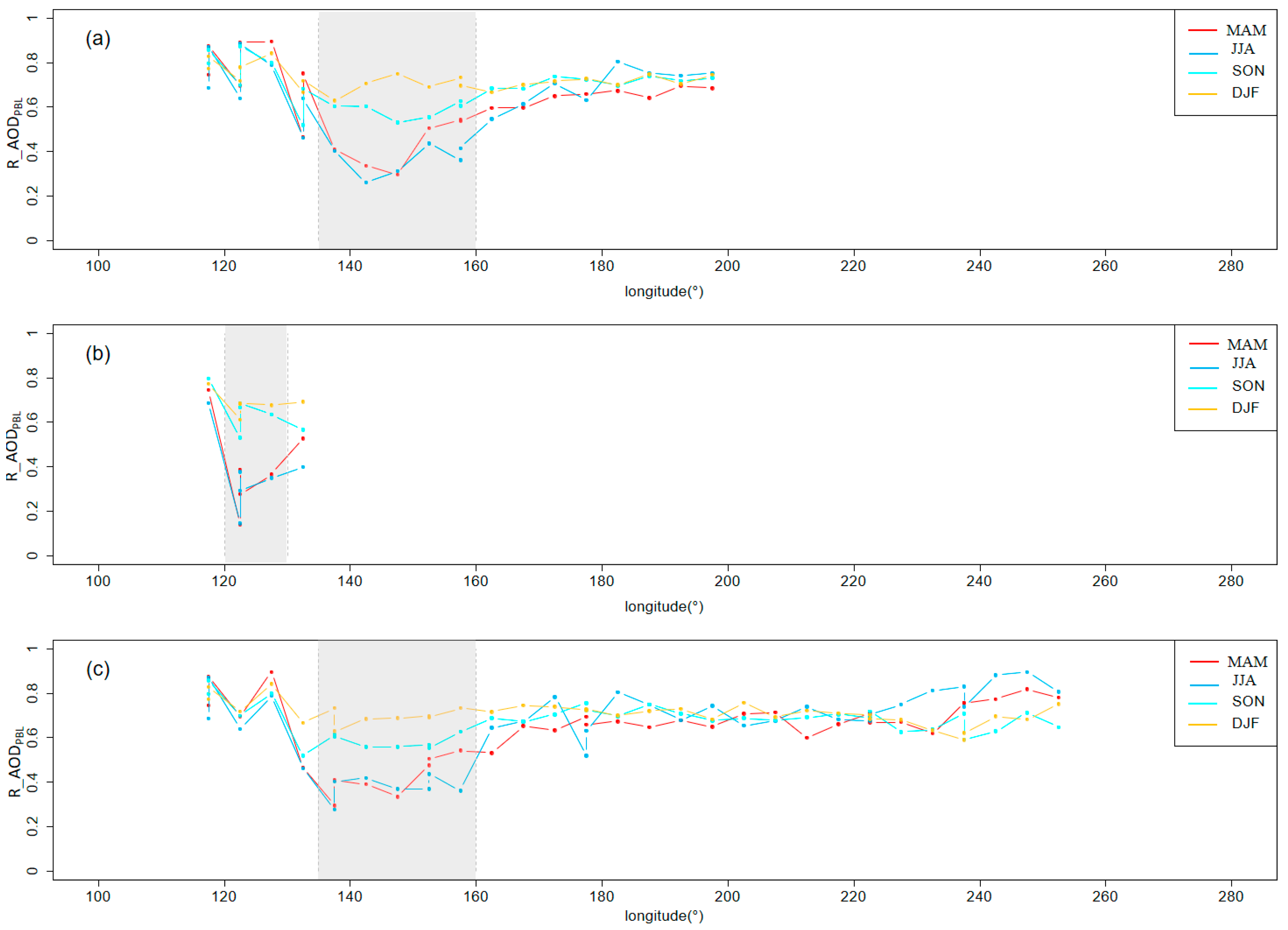 Remotesensing 15 04537 g004