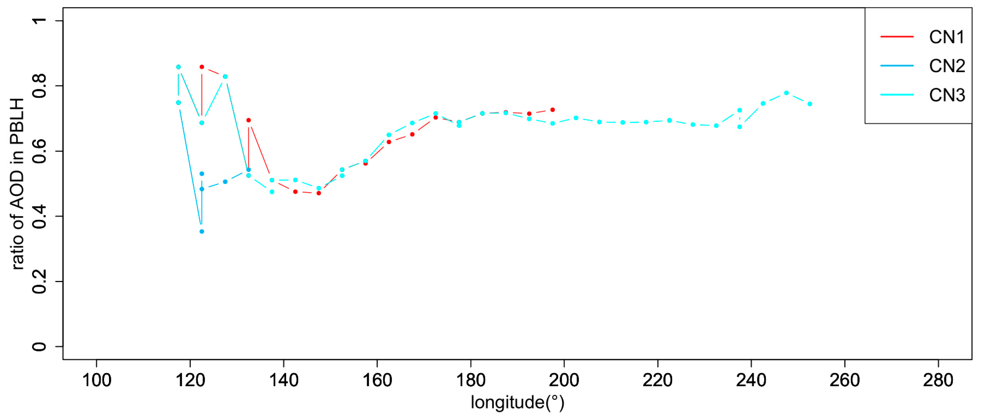 Remotesensing 15 04537 g005