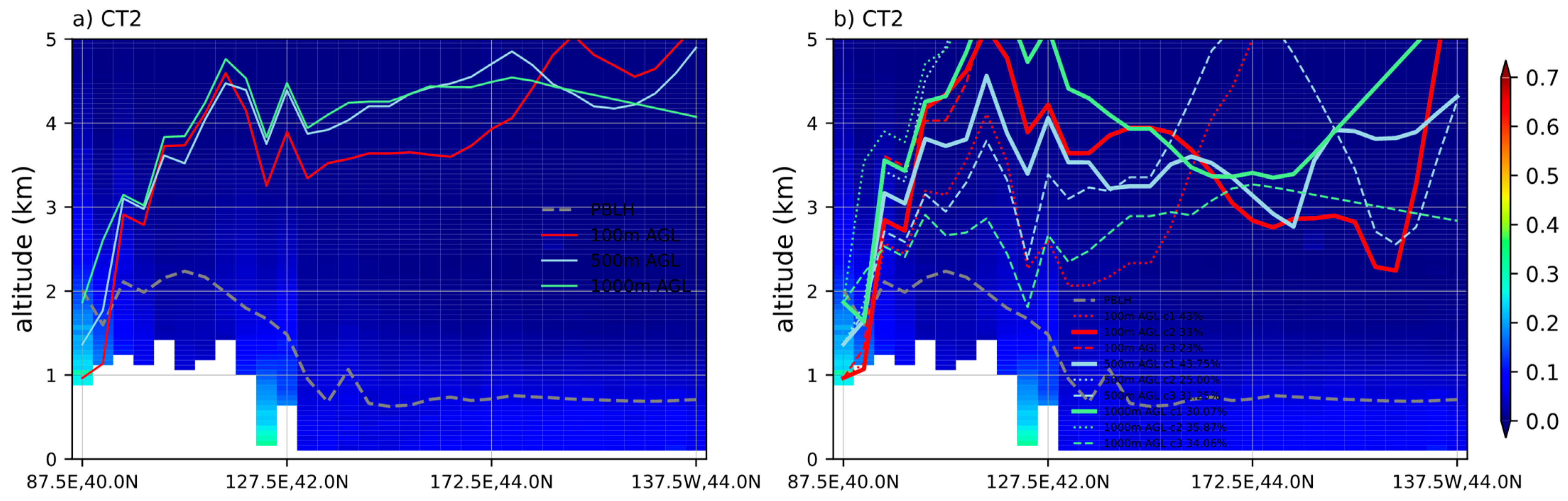 Remotesensing 15 04537 g008