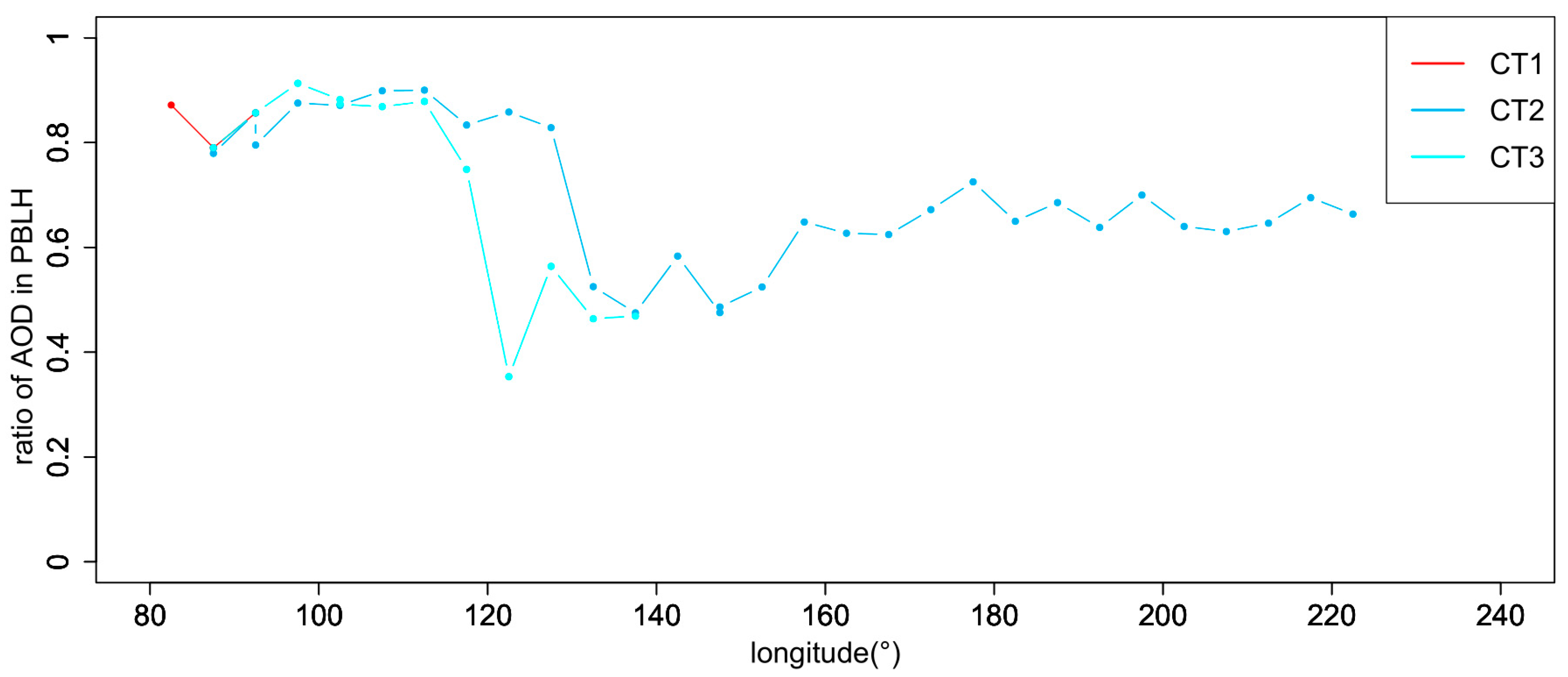 Remotesensing 15 04537 g009