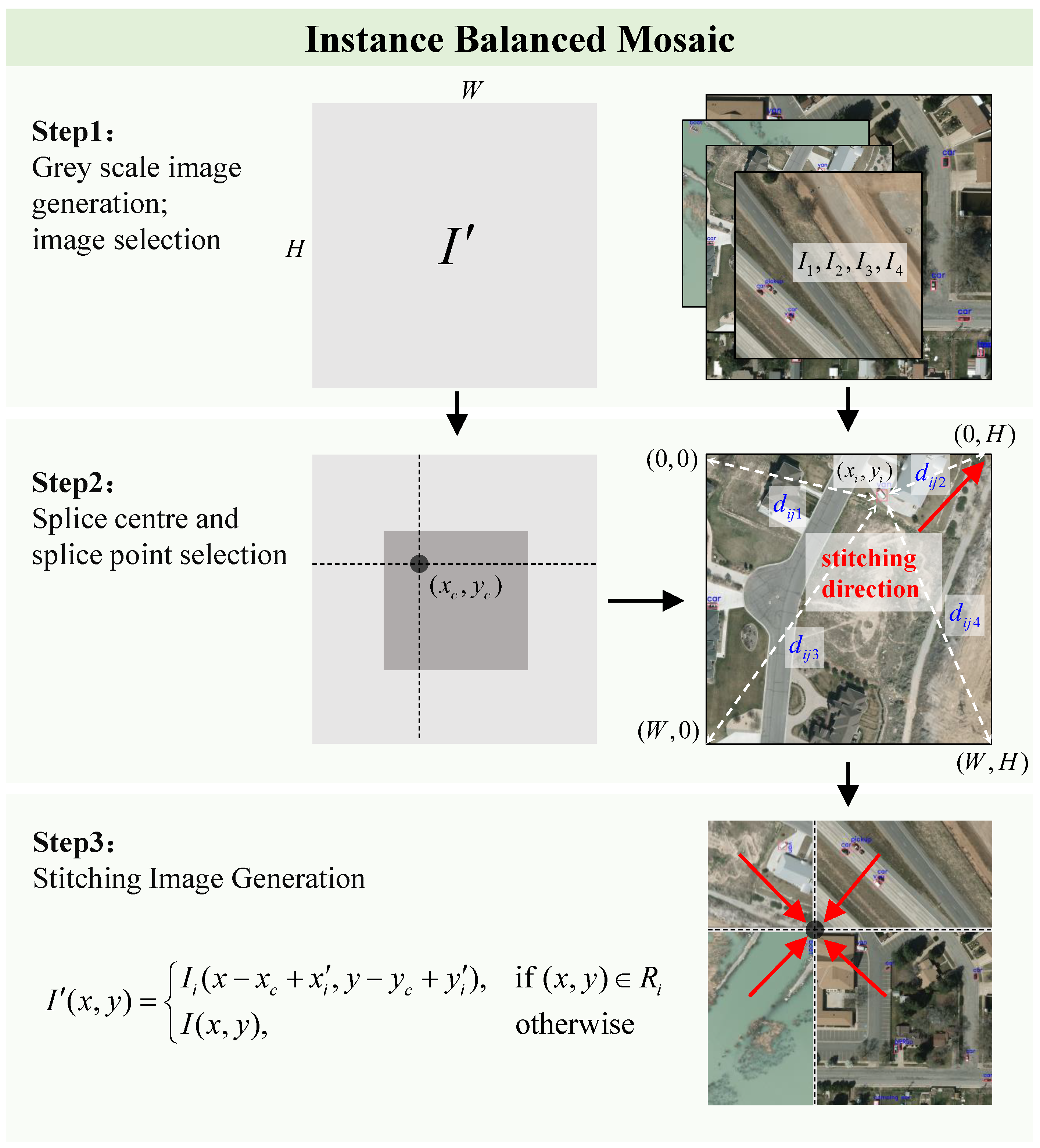 Remotesensing 15 04539 g005