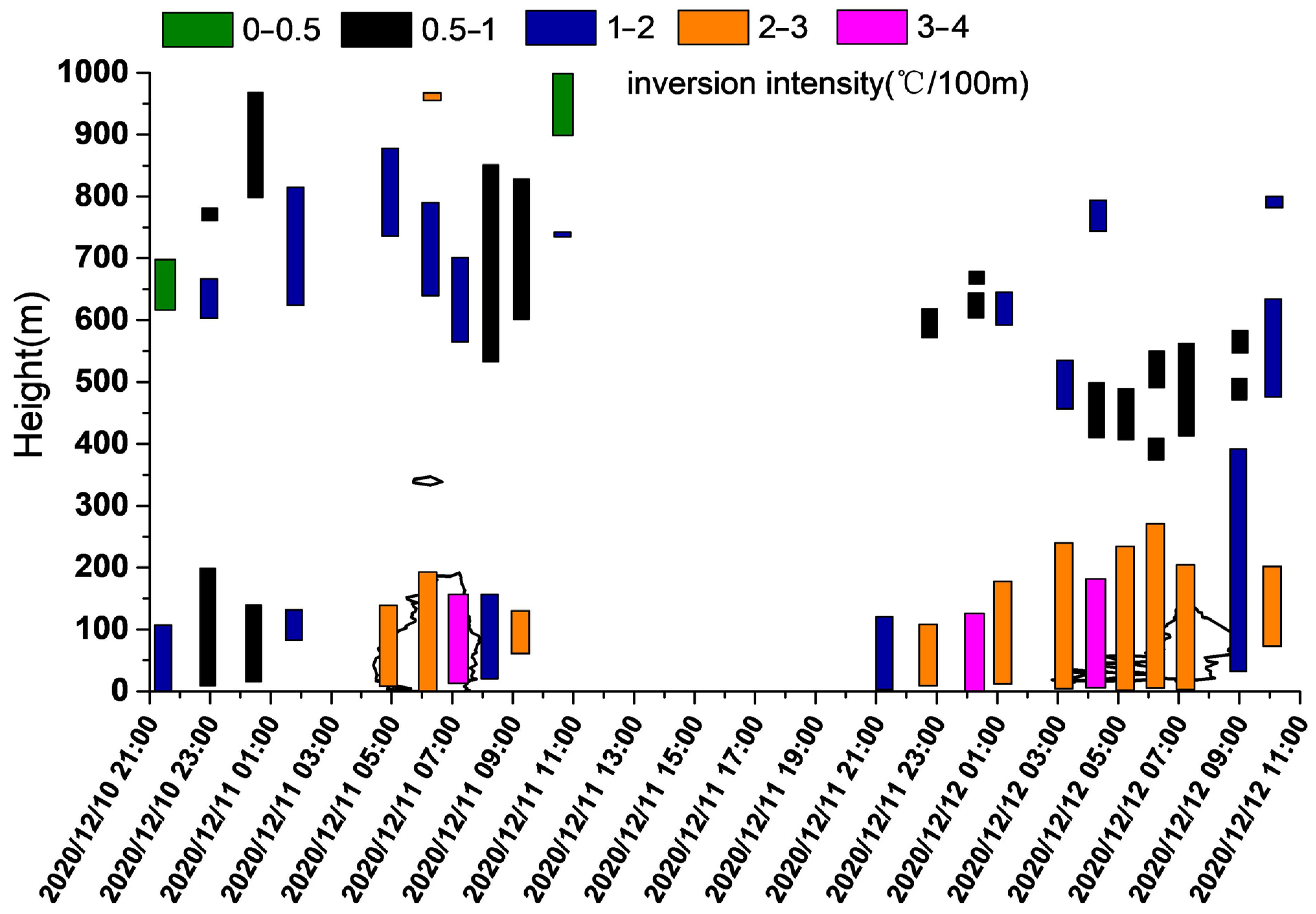 Remotesensing 15 04541 g007