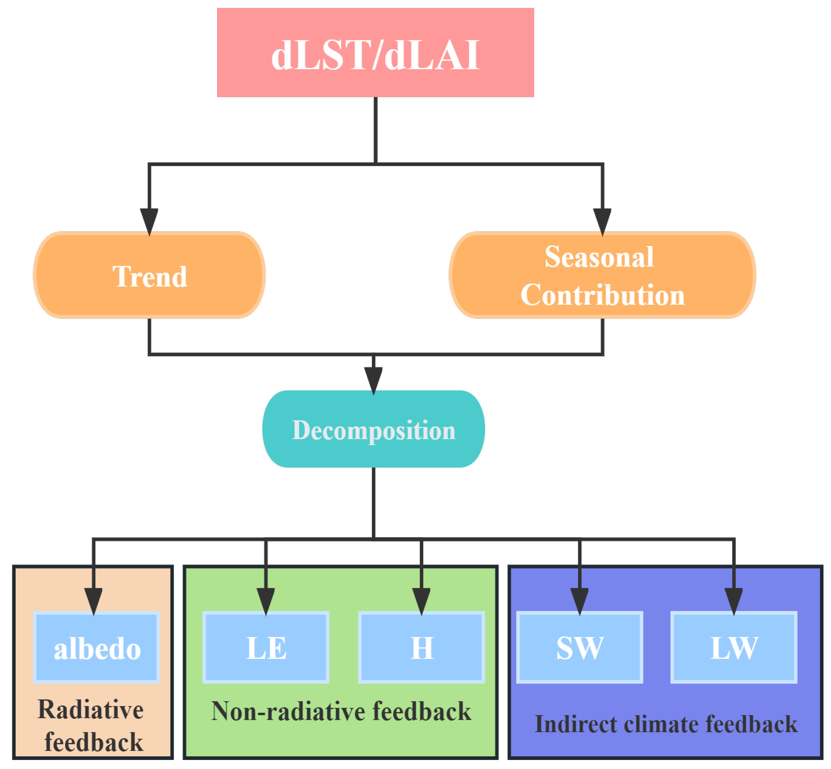Remotesensing 15 04544 g001