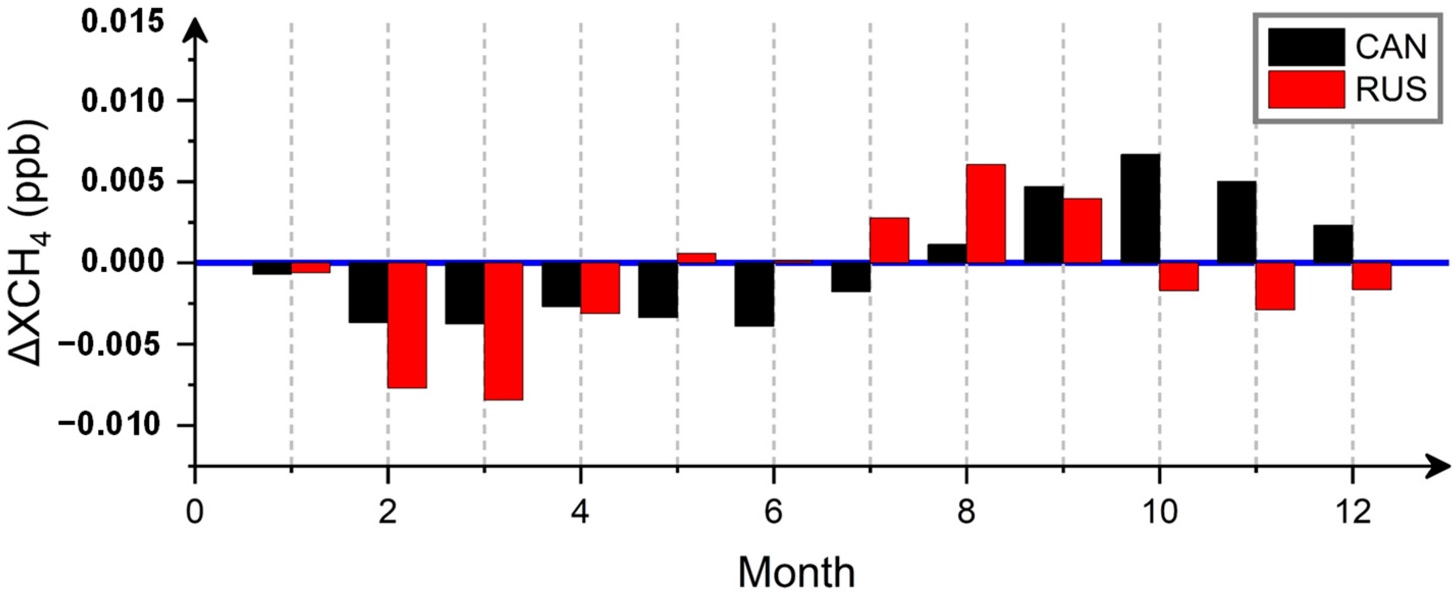 Remotesensing 15 04547 g005