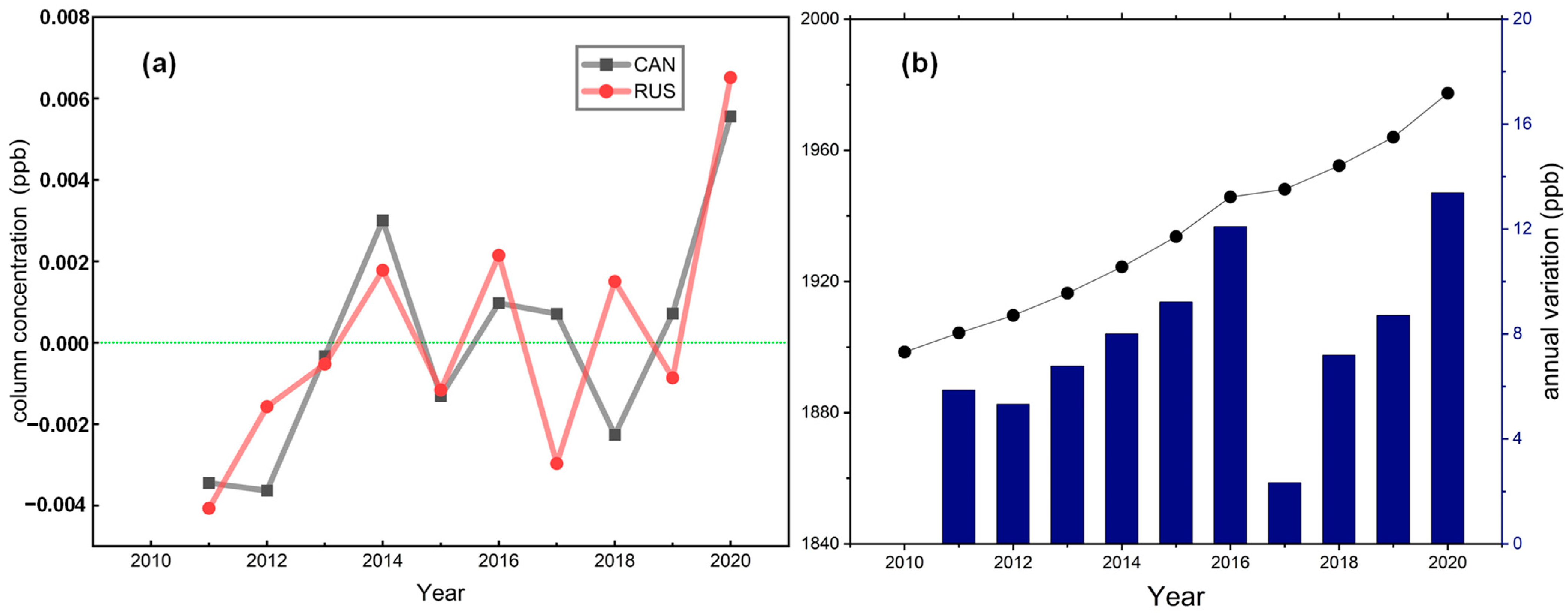 Remotesensing 15 04547 g006