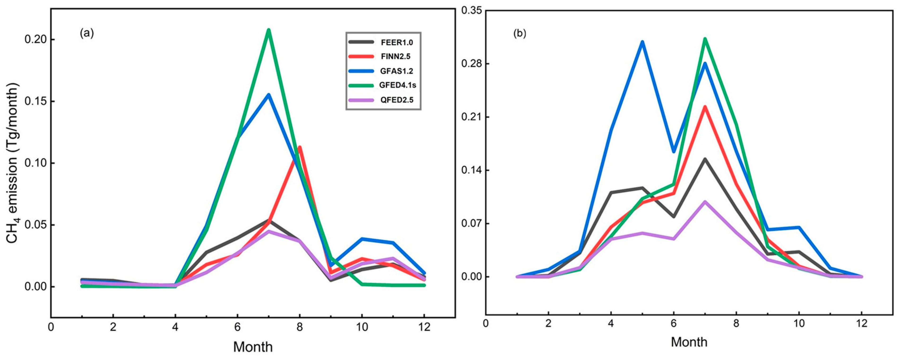 Remotesensing 15 04547 g008