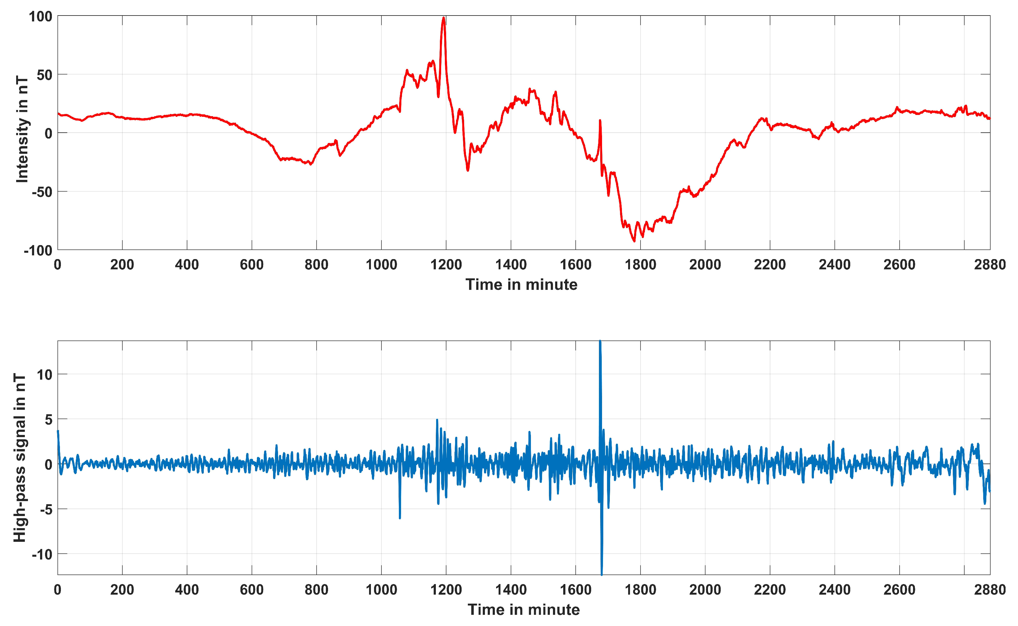 Remotesensing 15 04549 g004