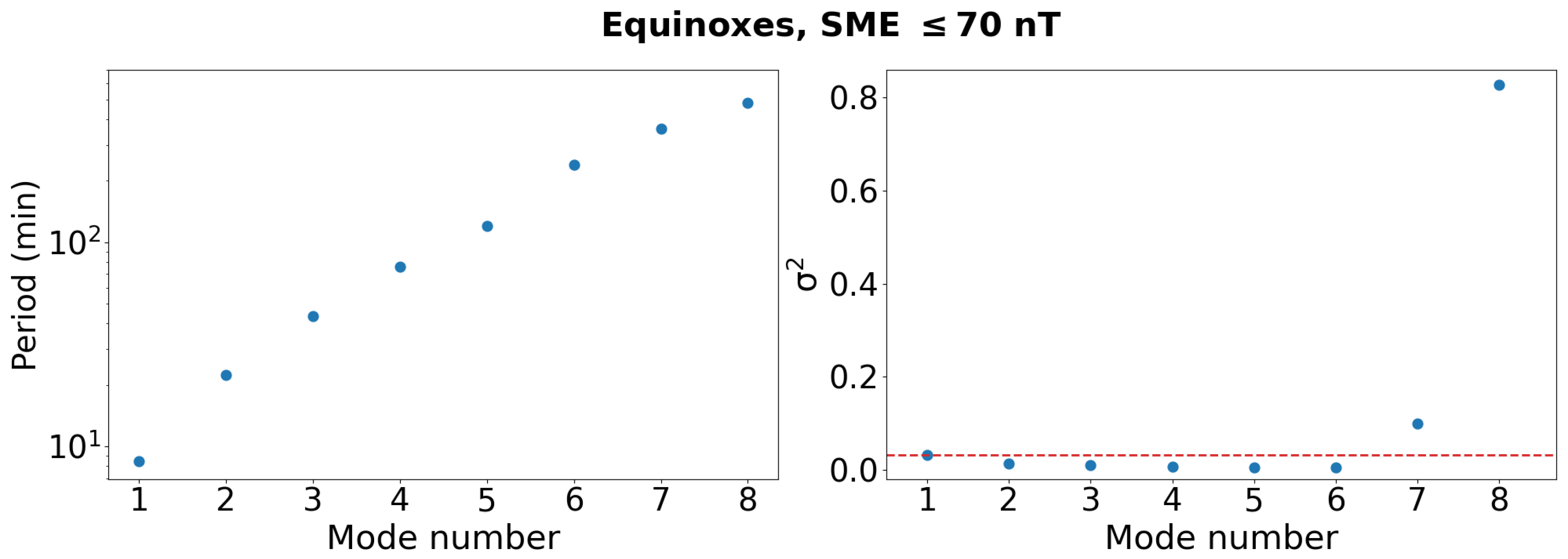 Remotesensing 15 04550 g003