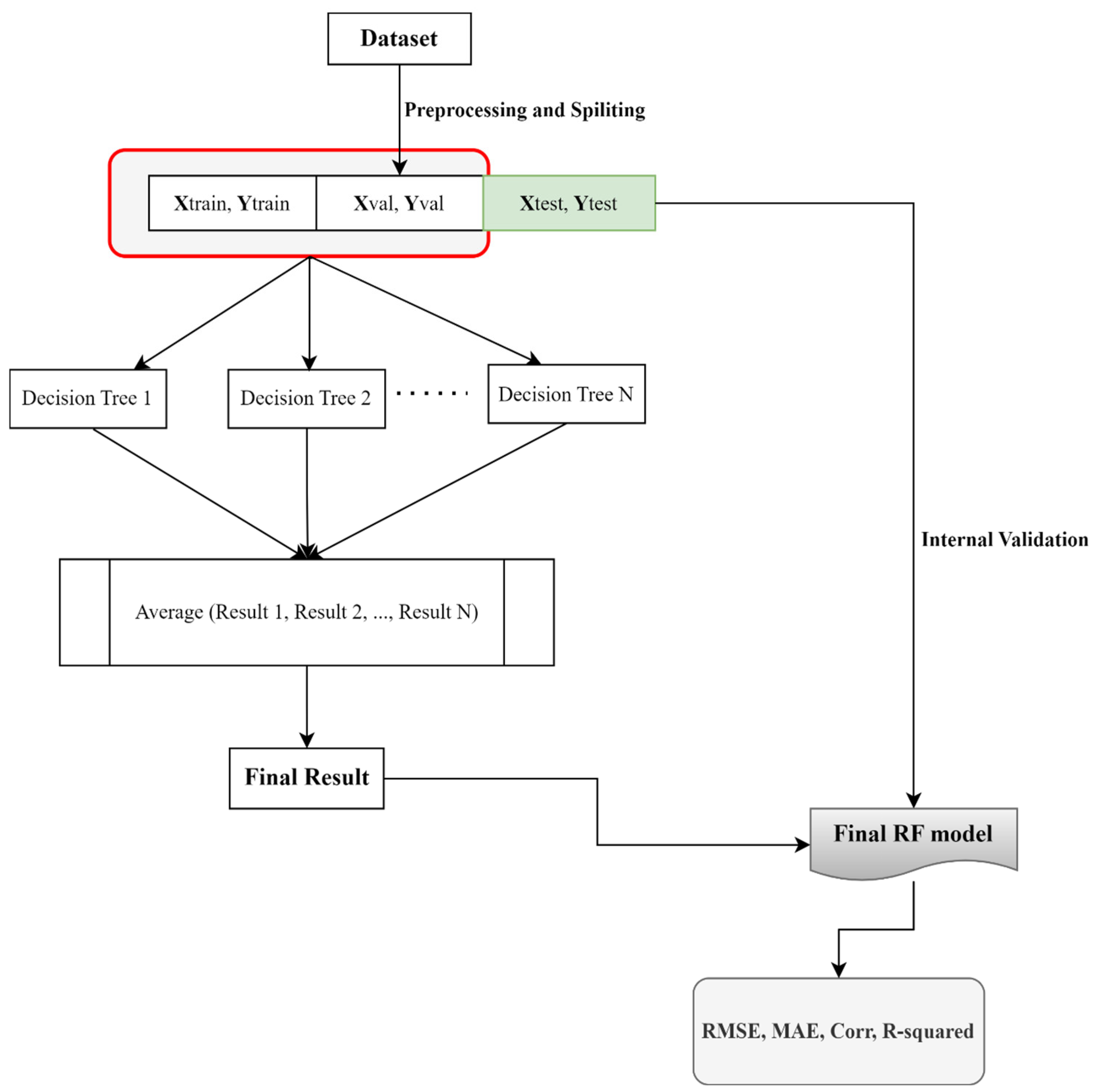 Remotesensing 15 04551 g004