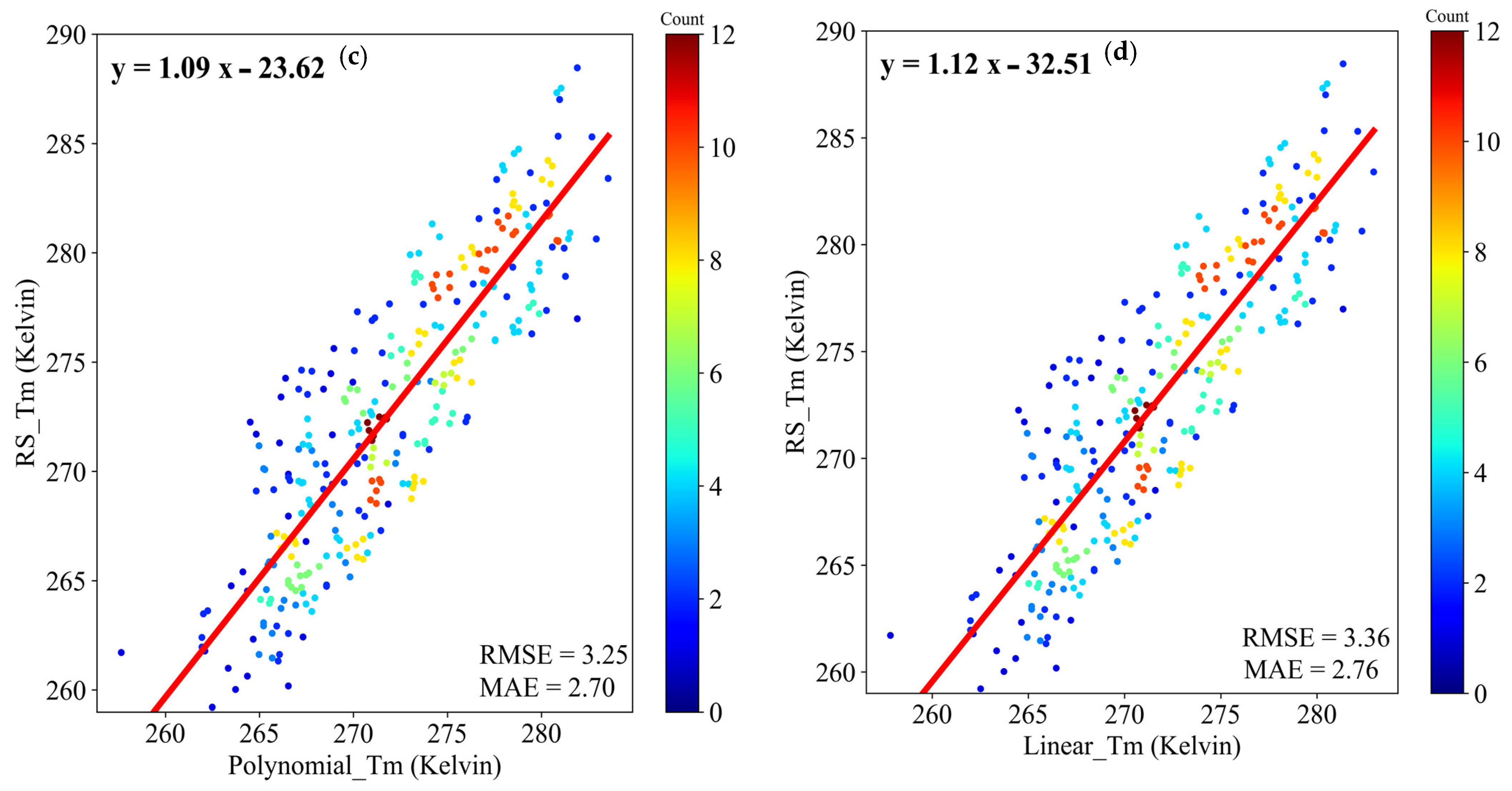 Remotesensing 15 04551 g006b
