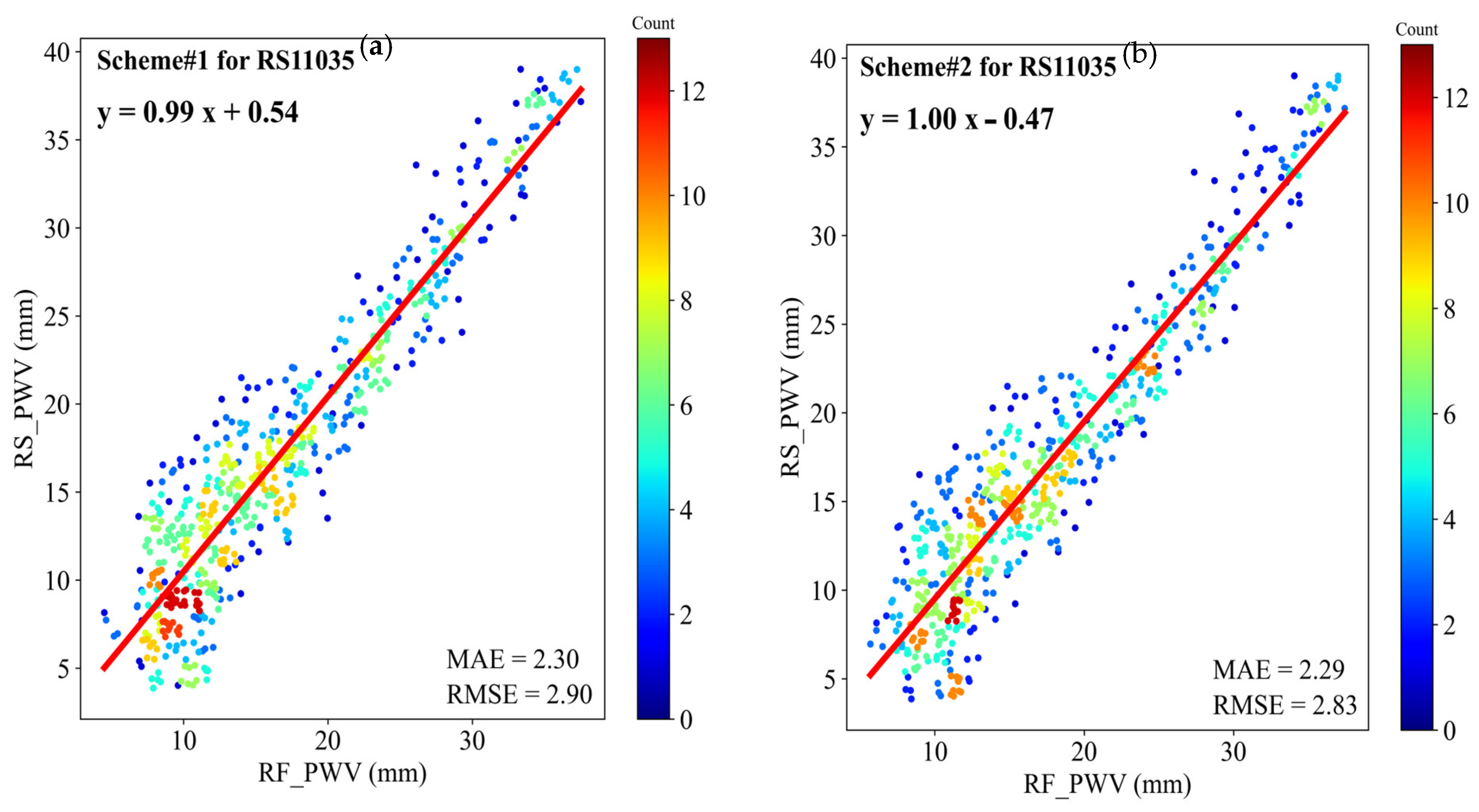 Remotesensing 15 04551 g008