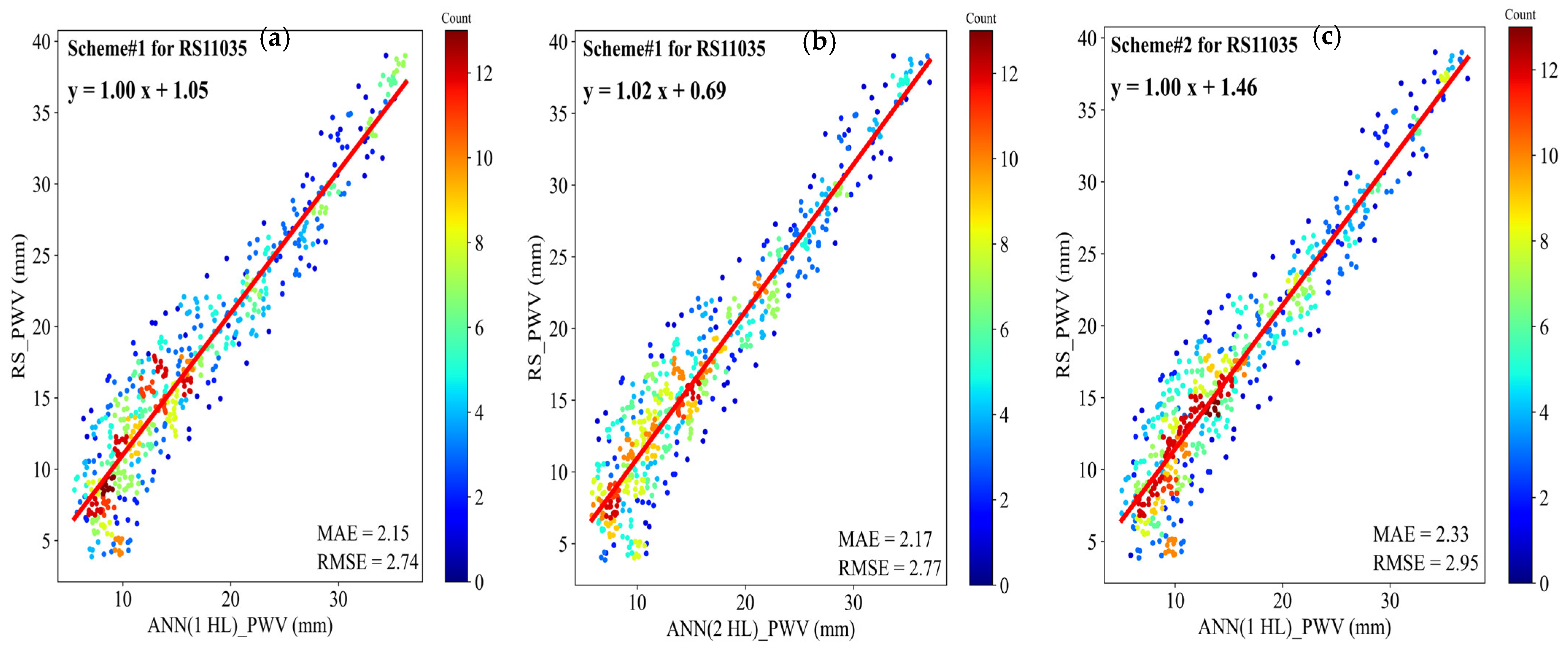 Remotesensing 15 04551 g009