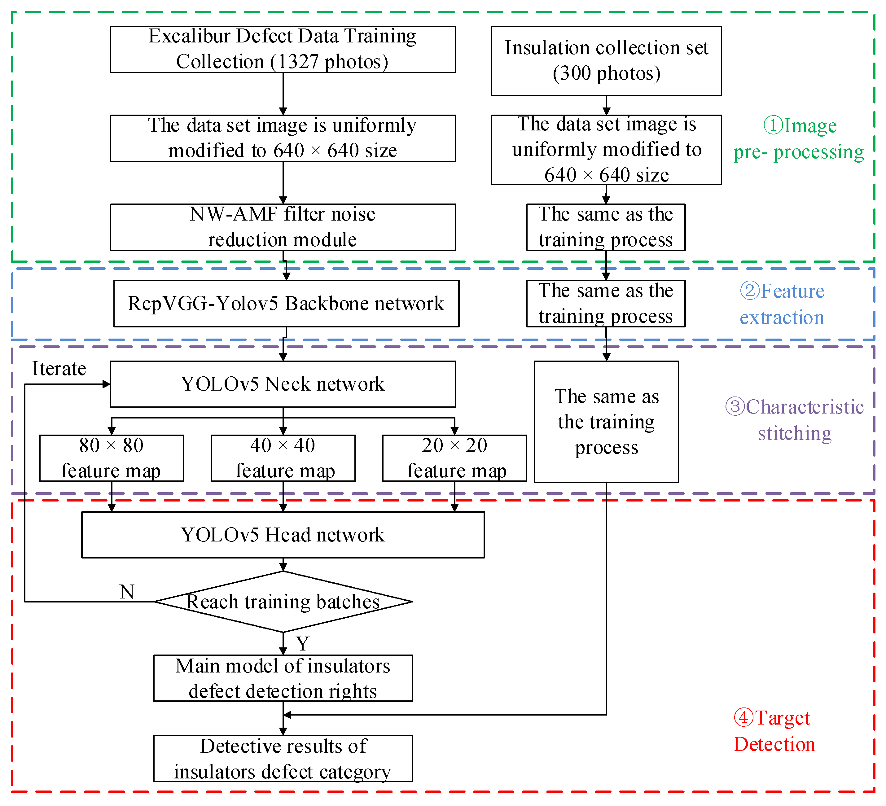 Remotesensing 15 04552 g003