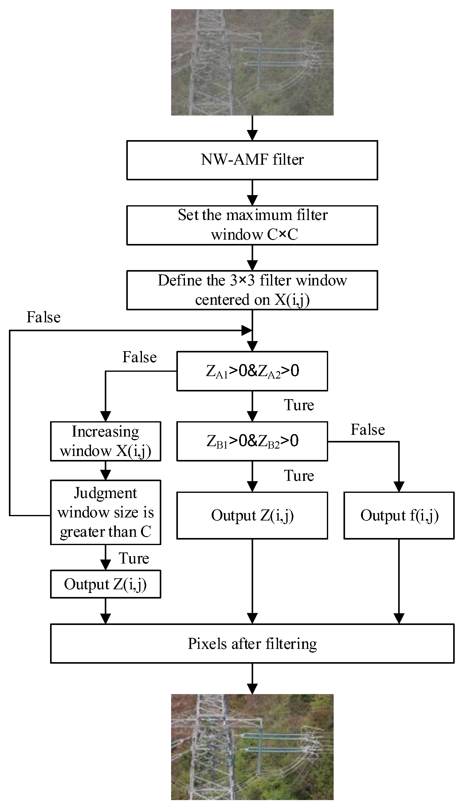 Remotesensing 15 04552 g005