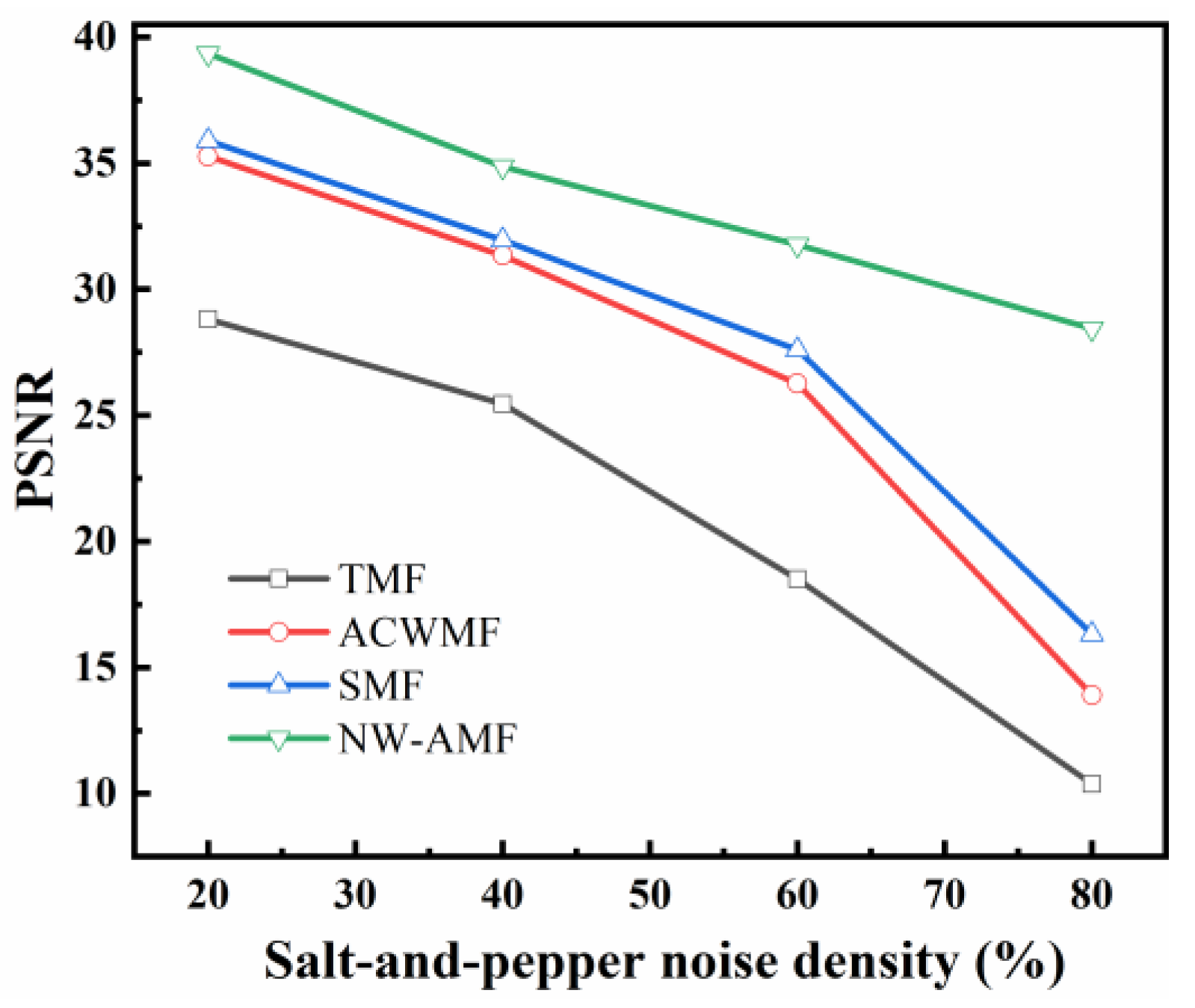 Remotesensing 15 04552 g008