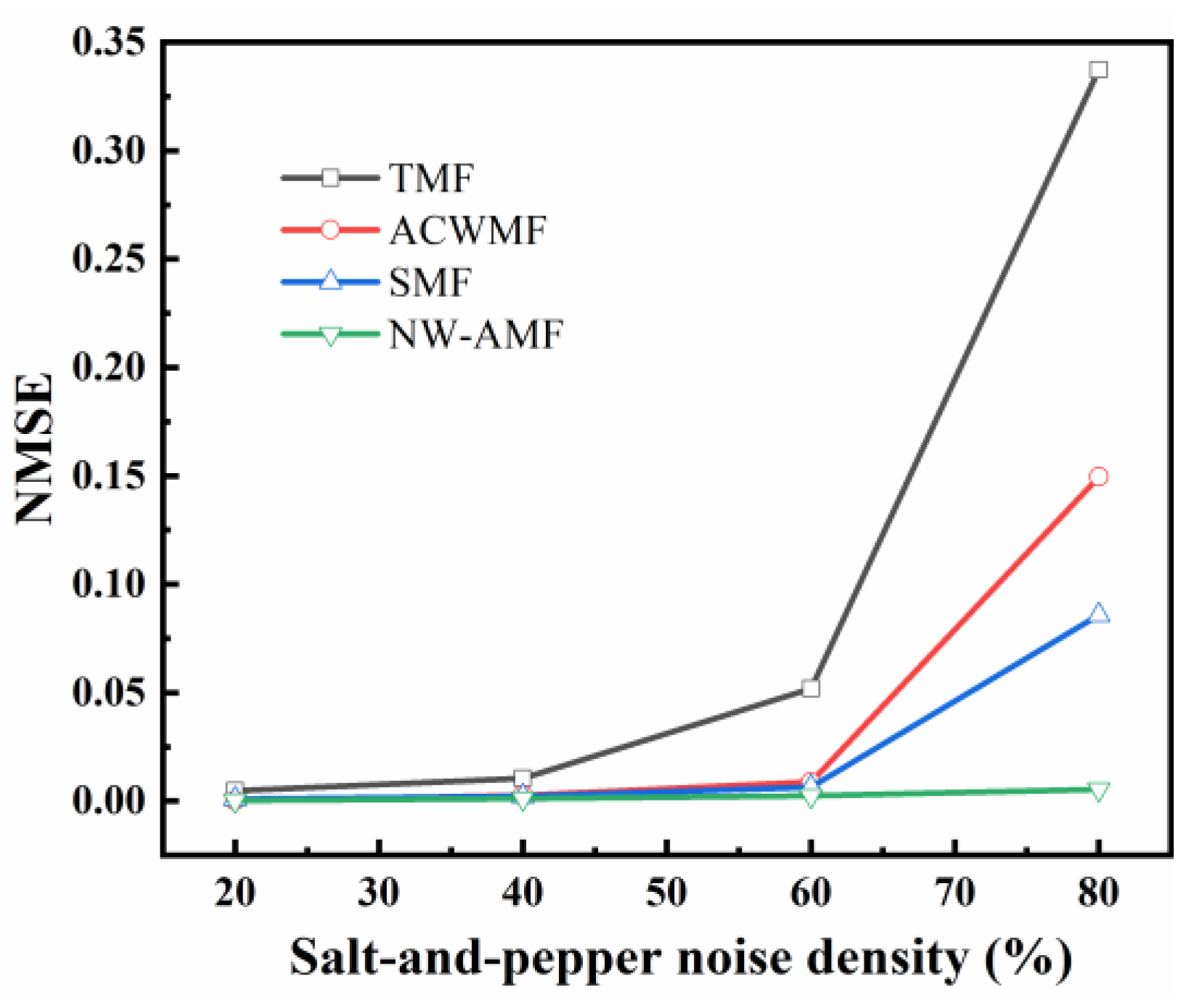 Remotesensing 15 04552 g009