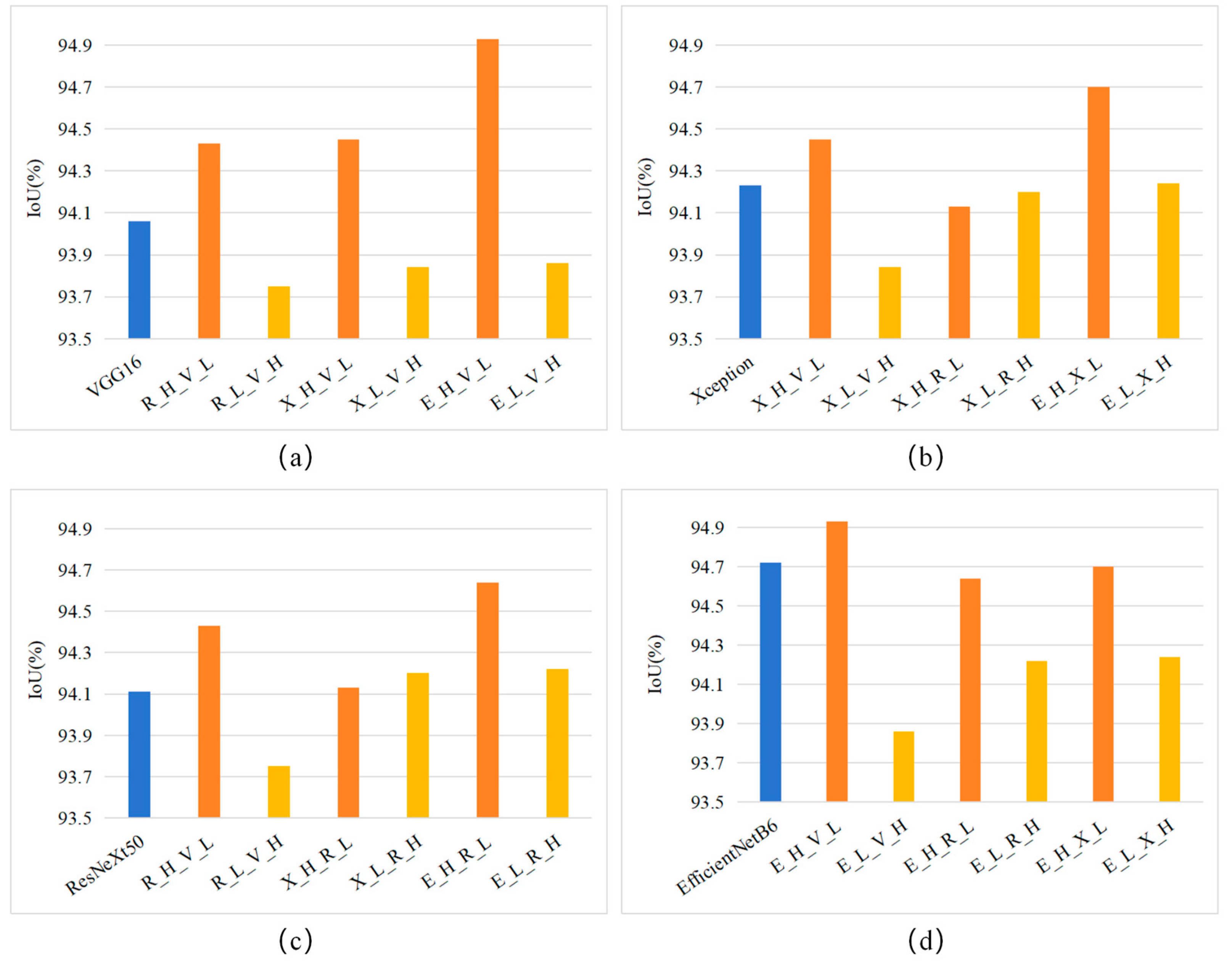 Remotesensing 15 04554 g007