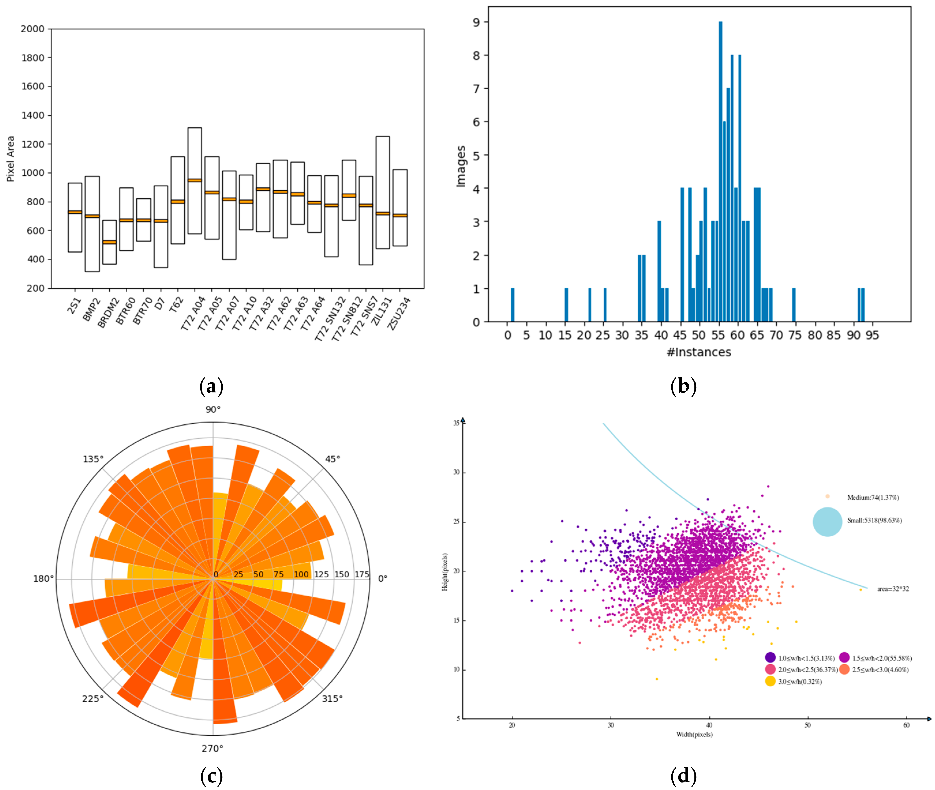 Remotesensing 15 04558 g006