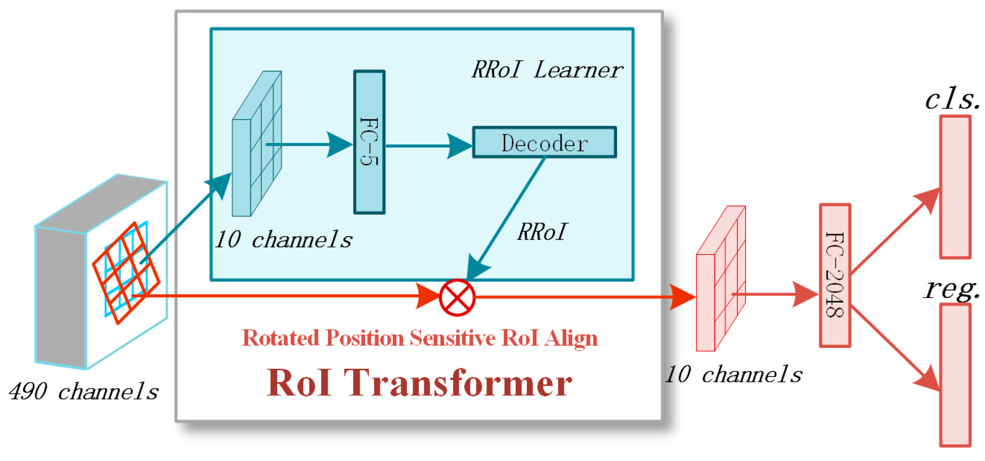 Remotesensing 15 04558 g010